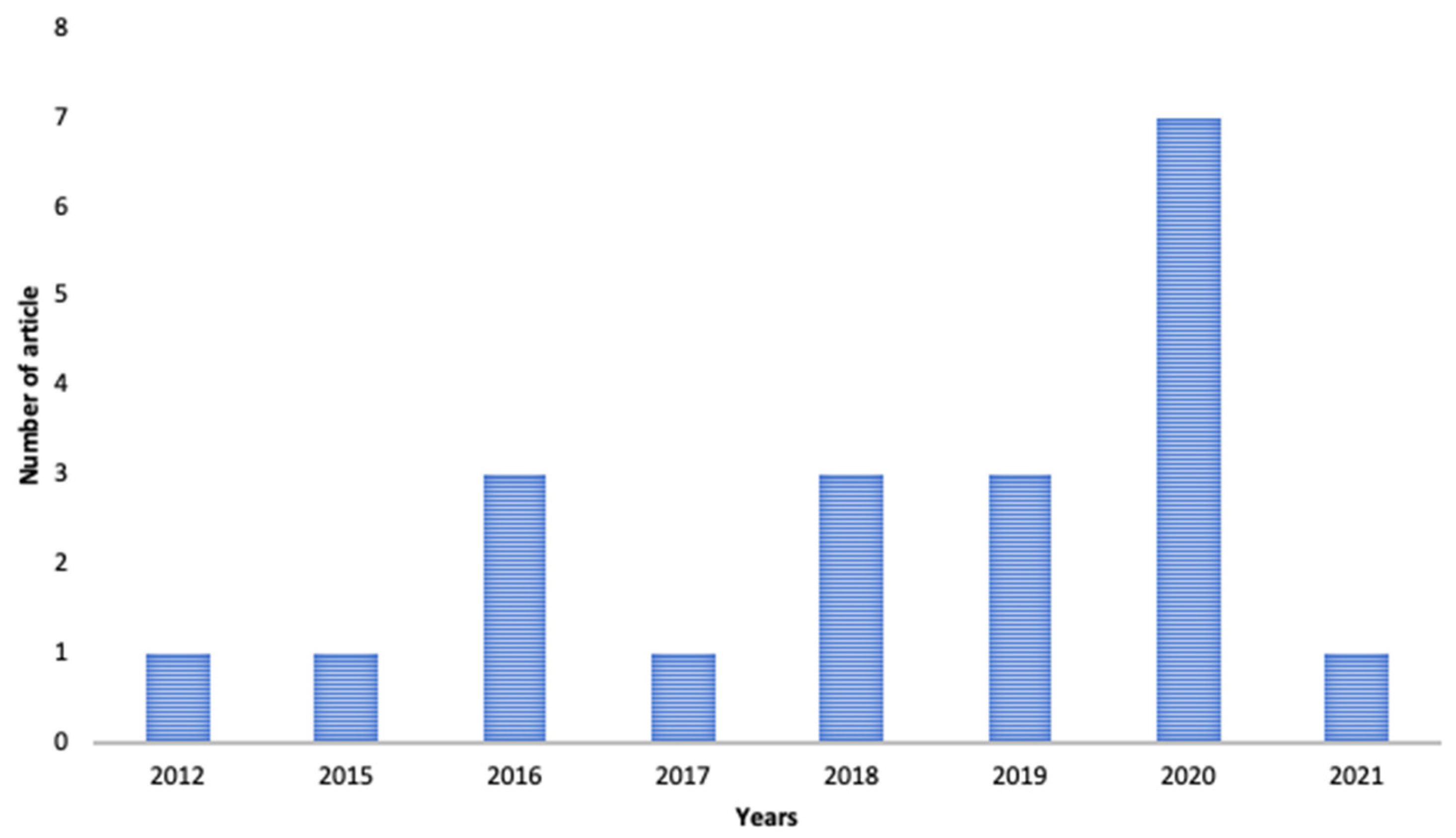 Pharmaceutics 13 01993 g002