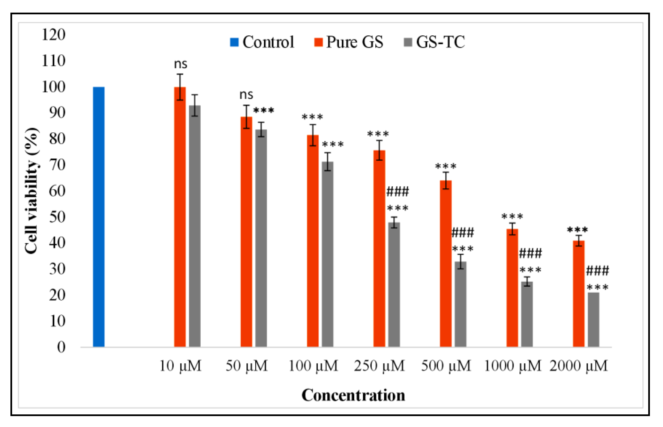 Pharmaceutics 13 01997 g011