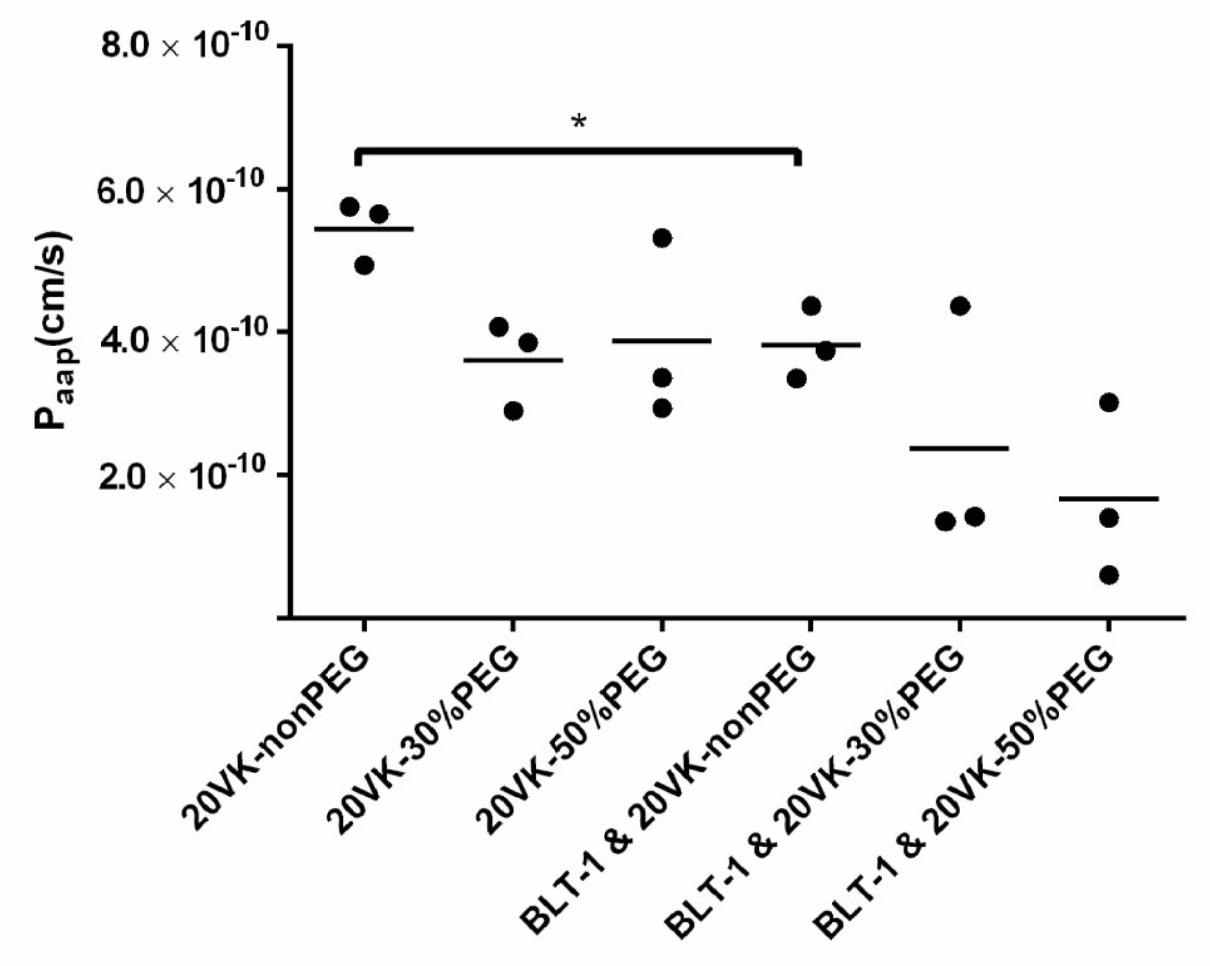 Pharmaceutics 13 02022 g001 Pharmaceutics 13 02022 g001