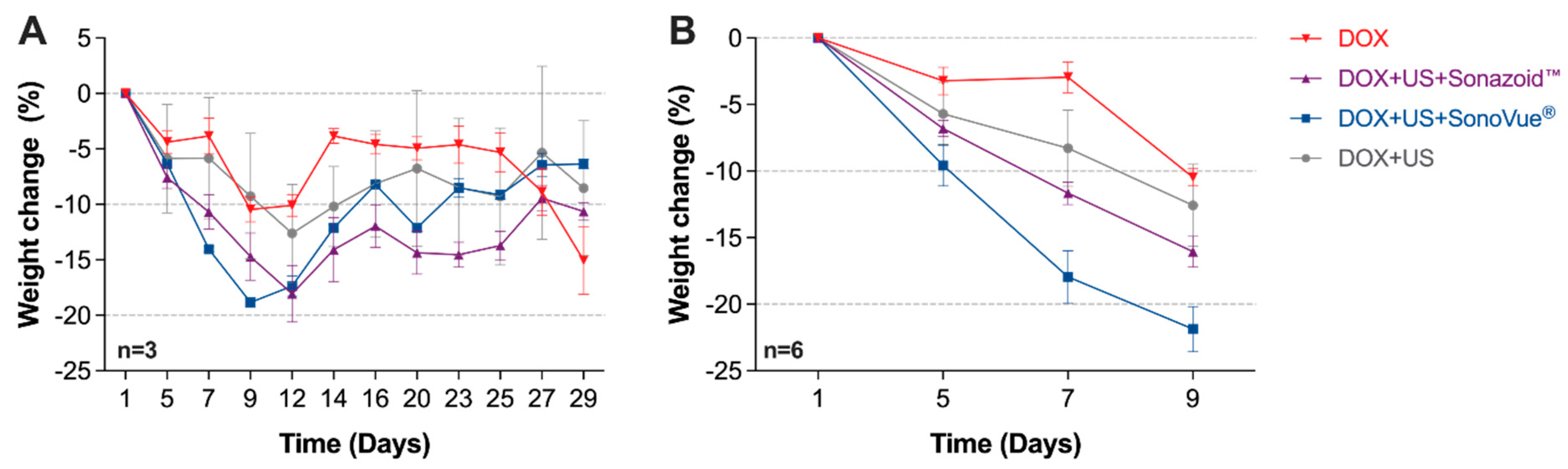 Pharmaceutics 13 02038 g004