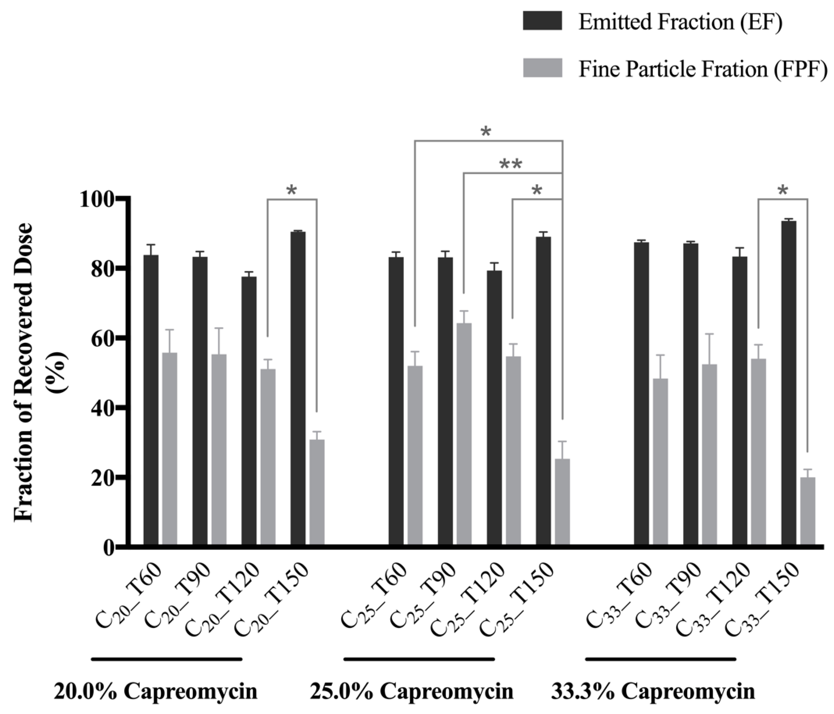 Pharmaceutics 13 02044 g002