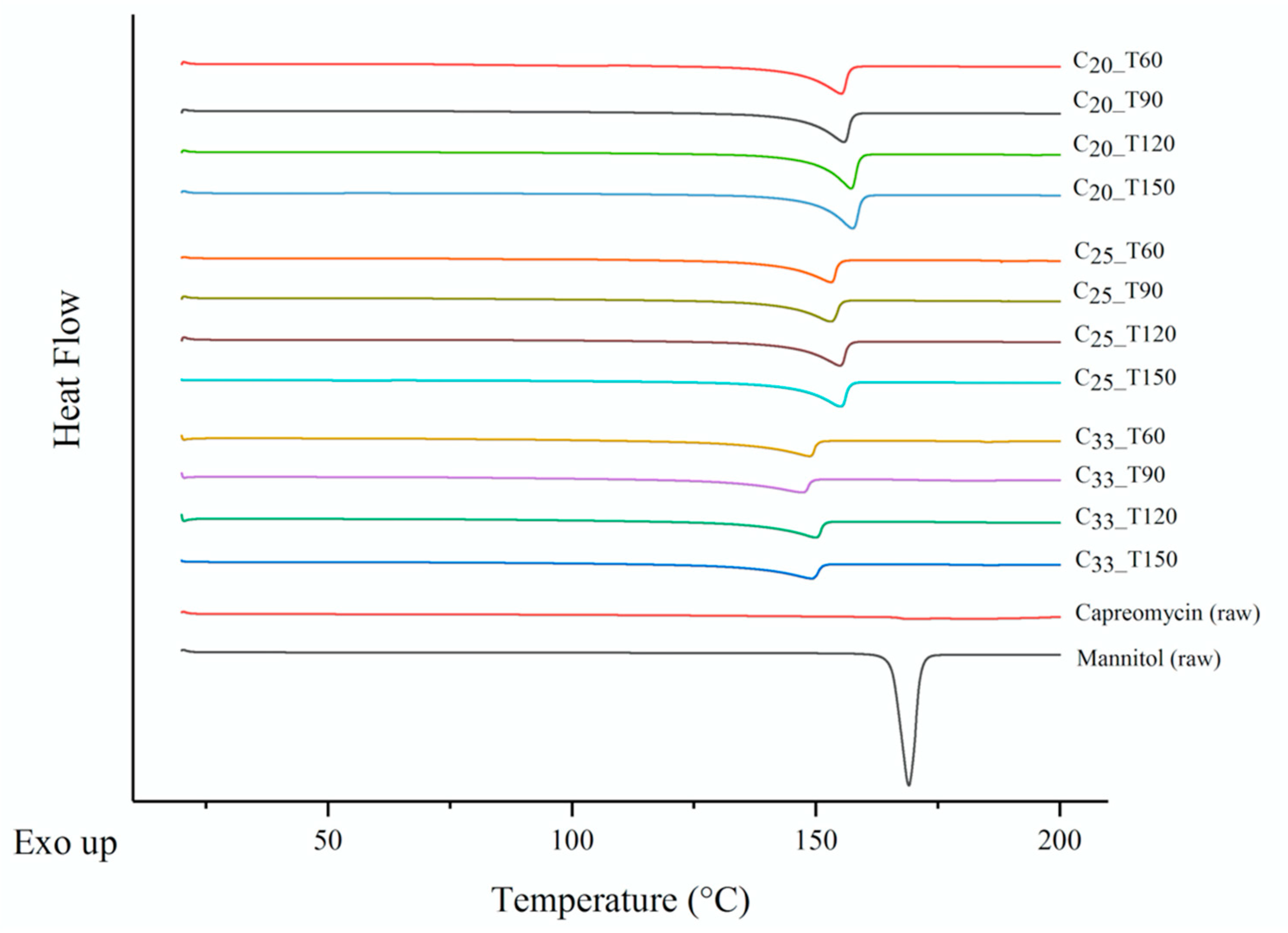 Pharmaceutics 13 02044 g003
