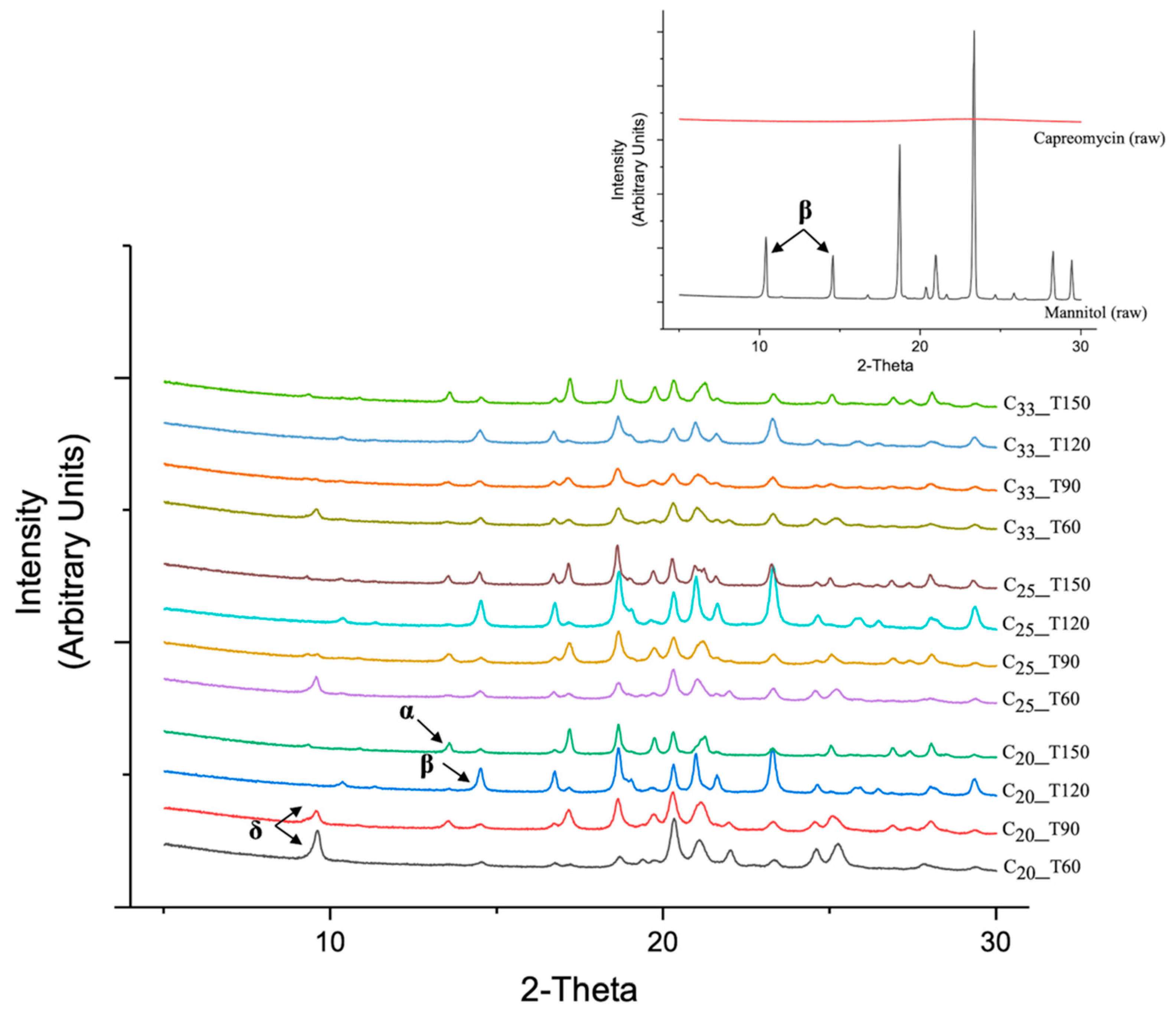 Pharmaceutics 13 02044 g004