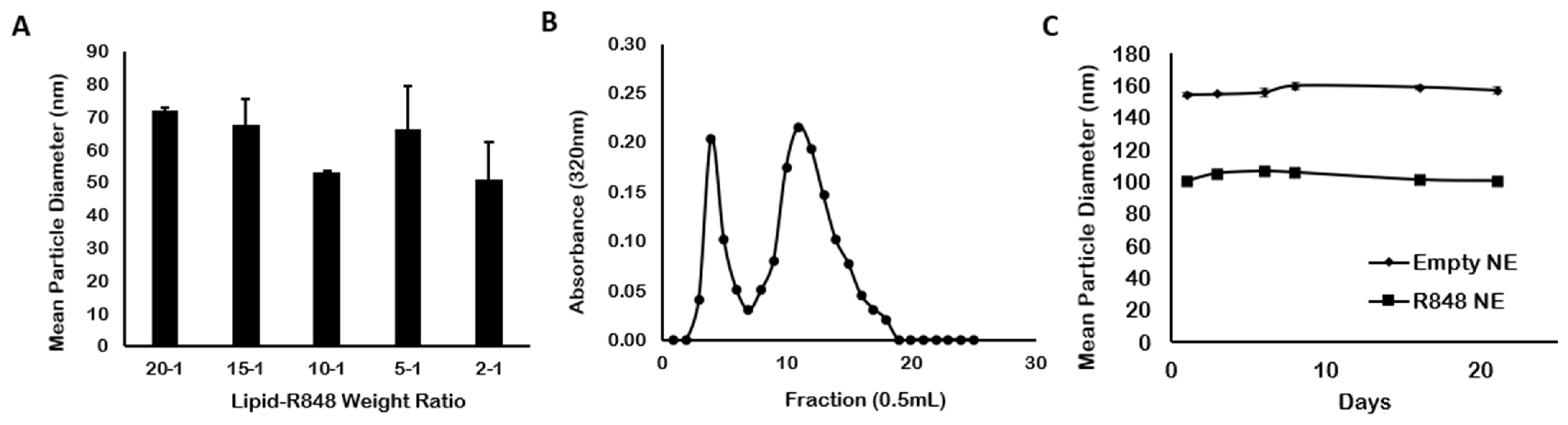 Pharmaceutics 13 02060 g002