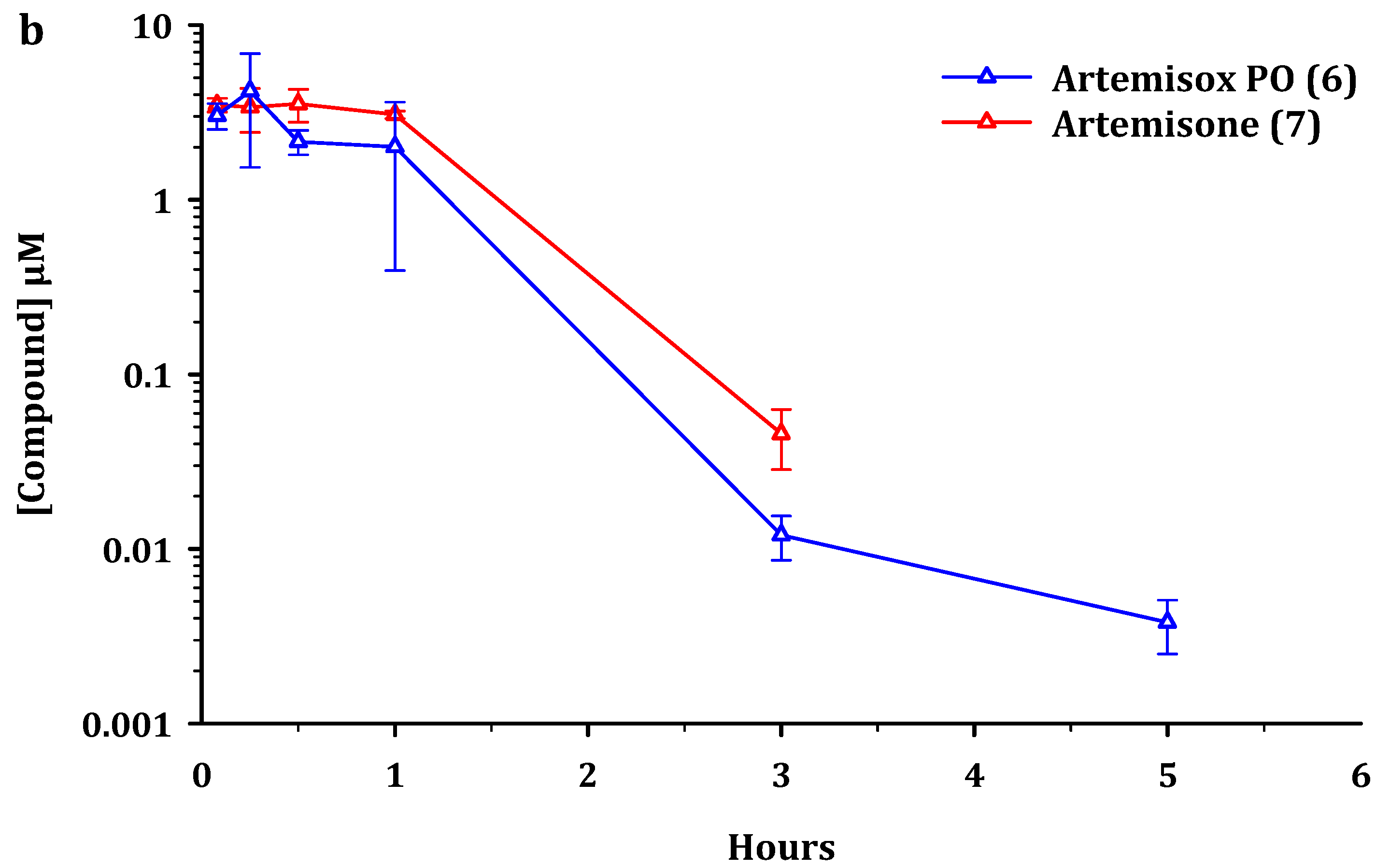 Pharmaceutics 13 02066 g003b