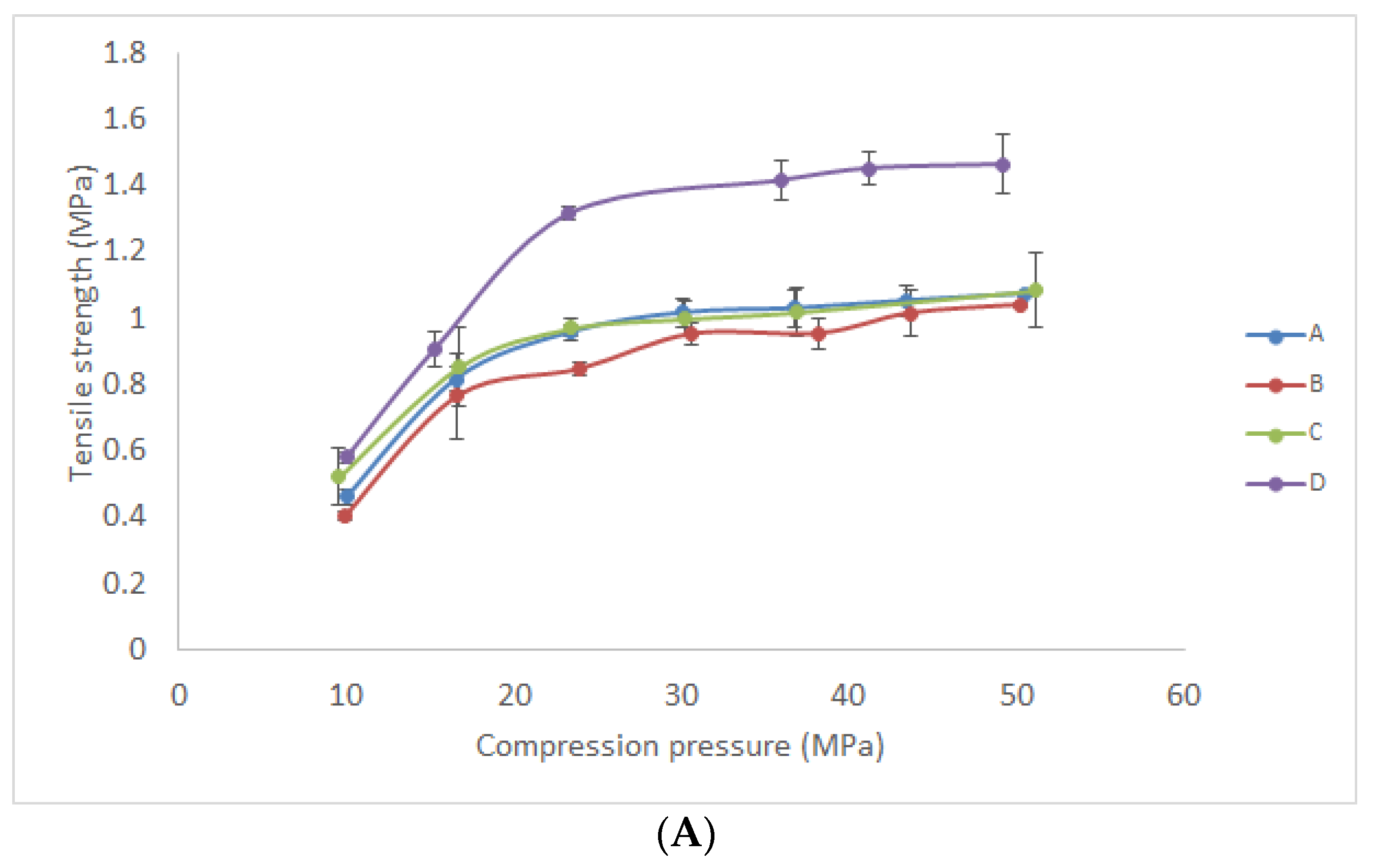 Pharmaceutics 13 02095 g005a