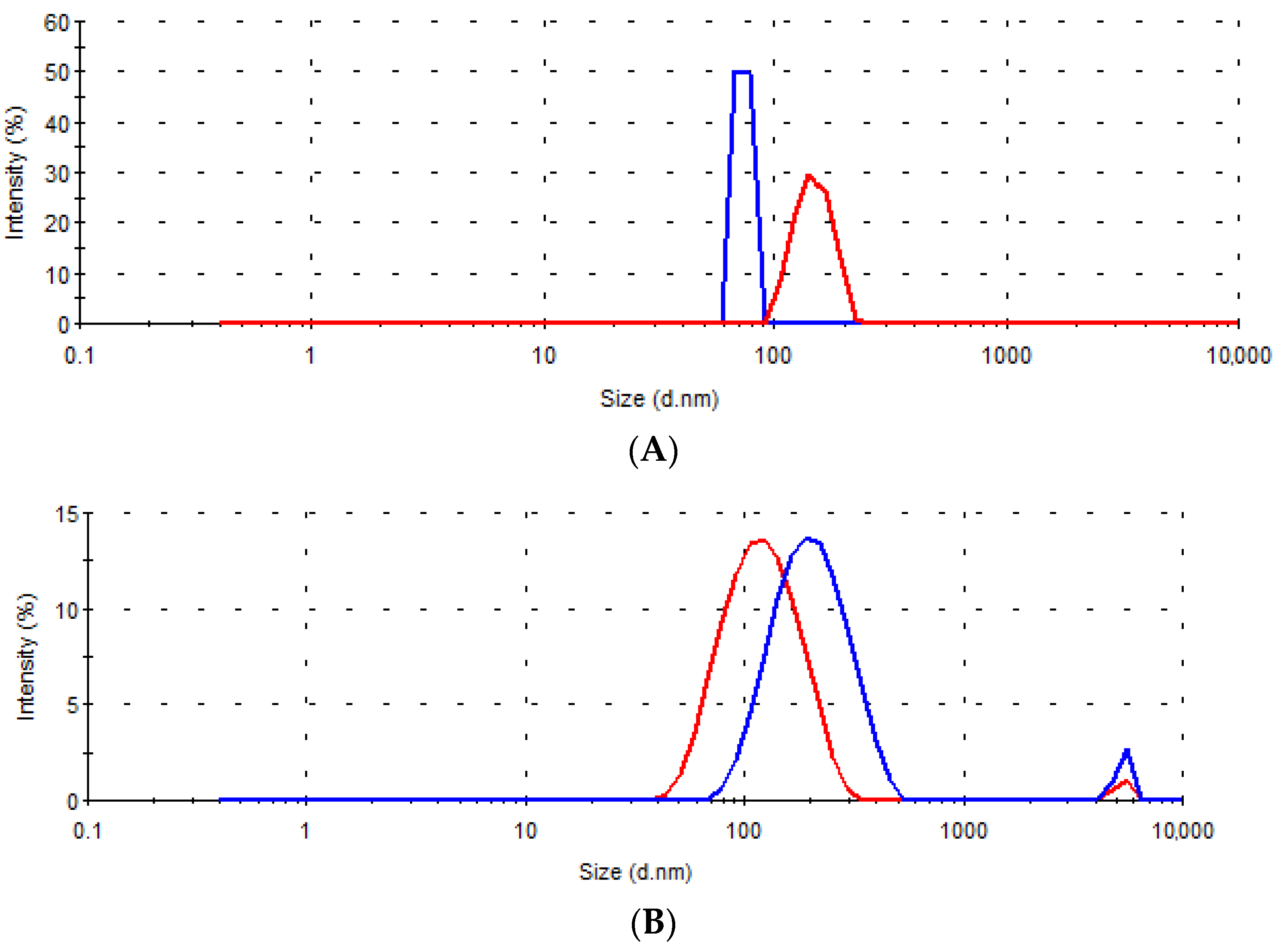 Pharmaceutics 13 02095 g007a
