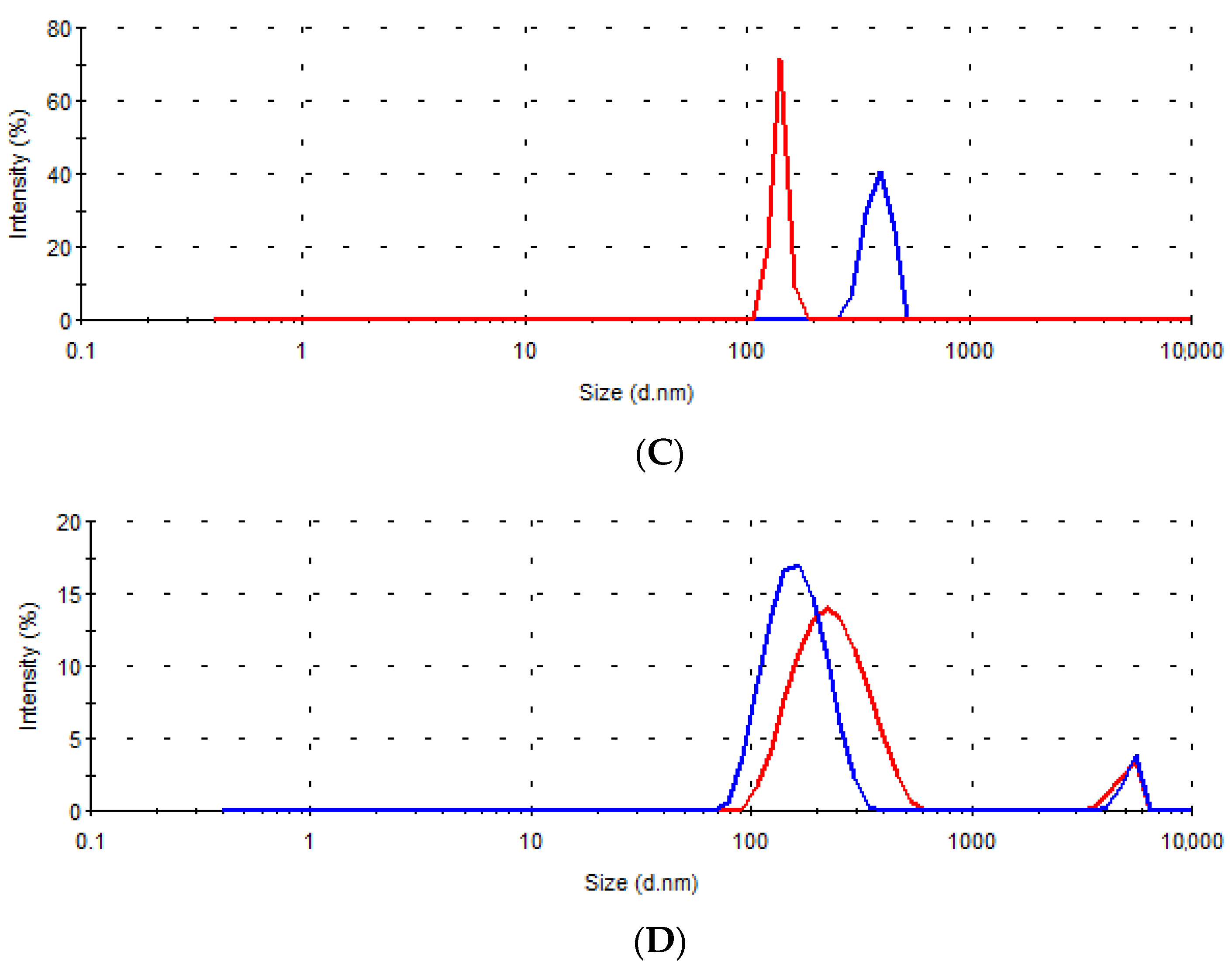 Pharmaceutics 13 02095 g007b