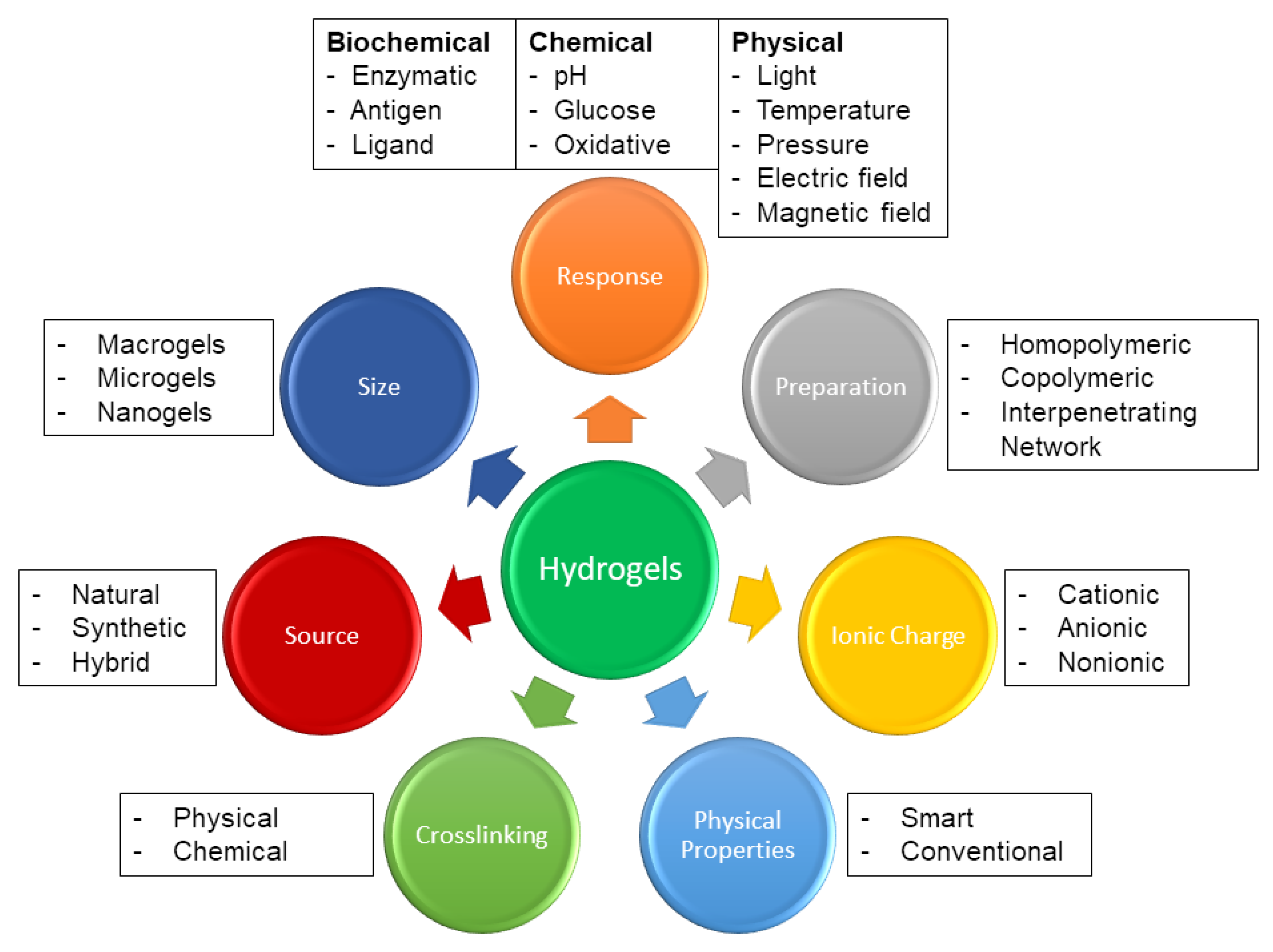Pharmaceutics 13 02113 g002