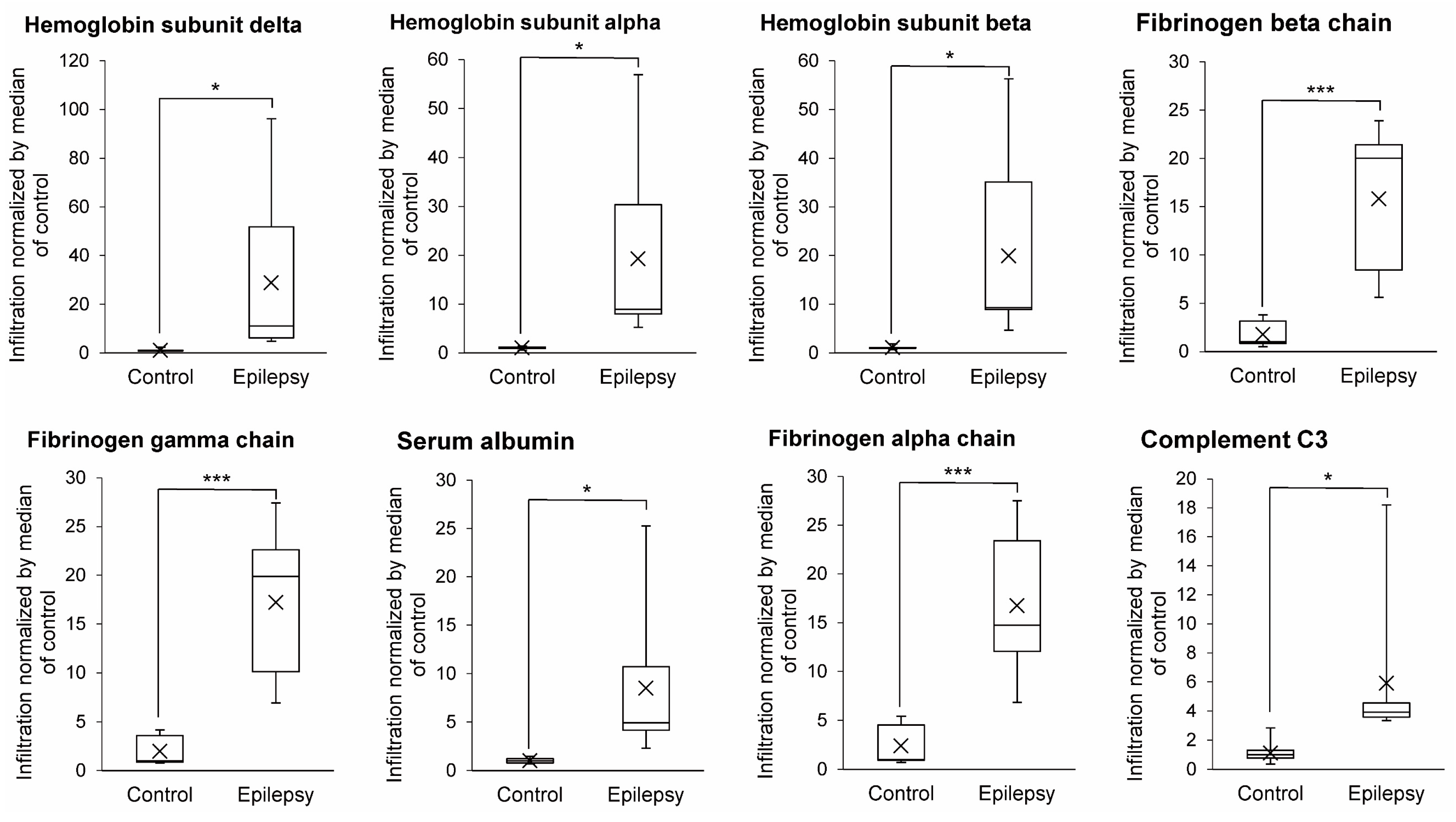 Pharmaceutics 13 02122 g004