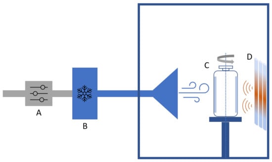 Labview remote panel freeze