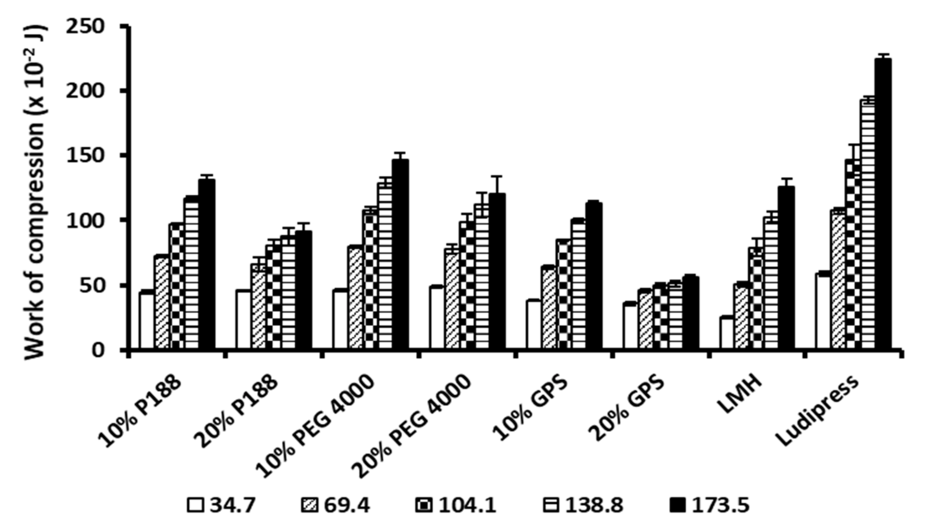 Pharmaceutics 13 02165 g002