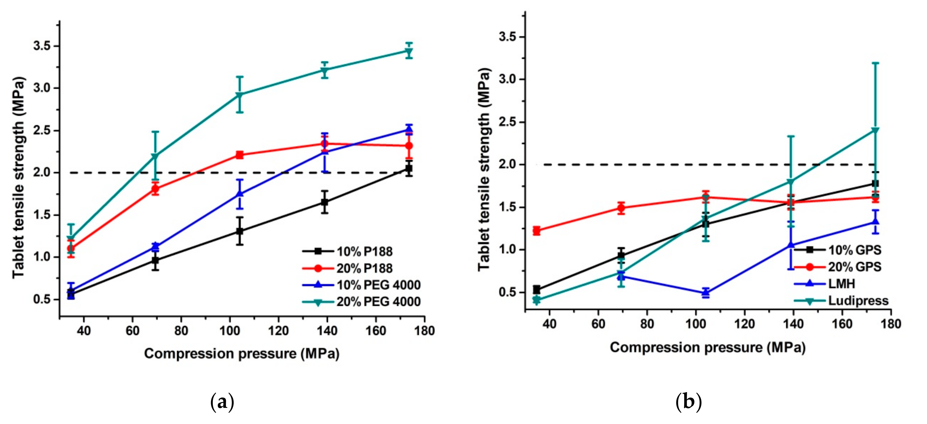Pharmaceutics 13 02165 g004