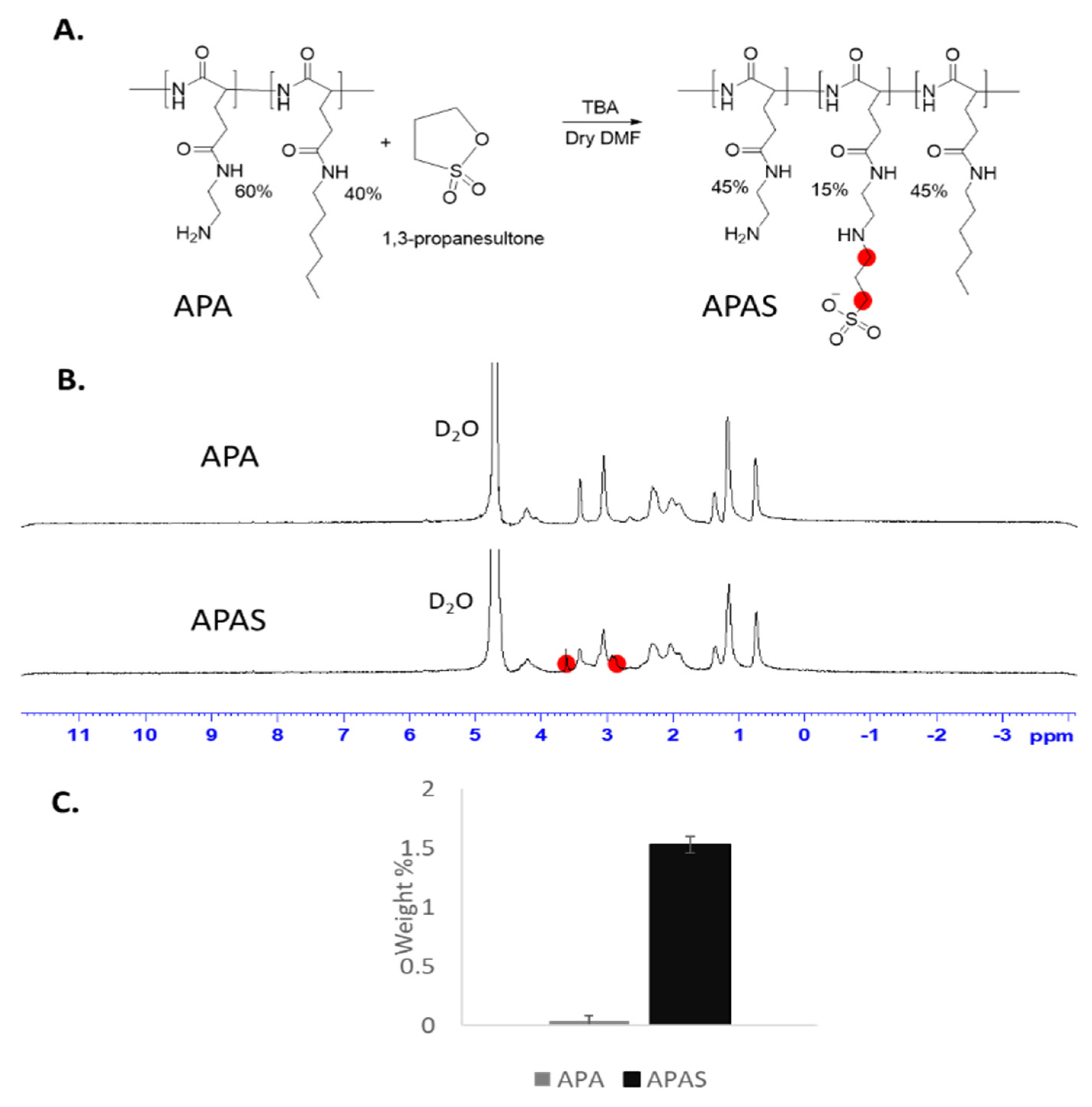 Pharmaceutics 13 02199 g005