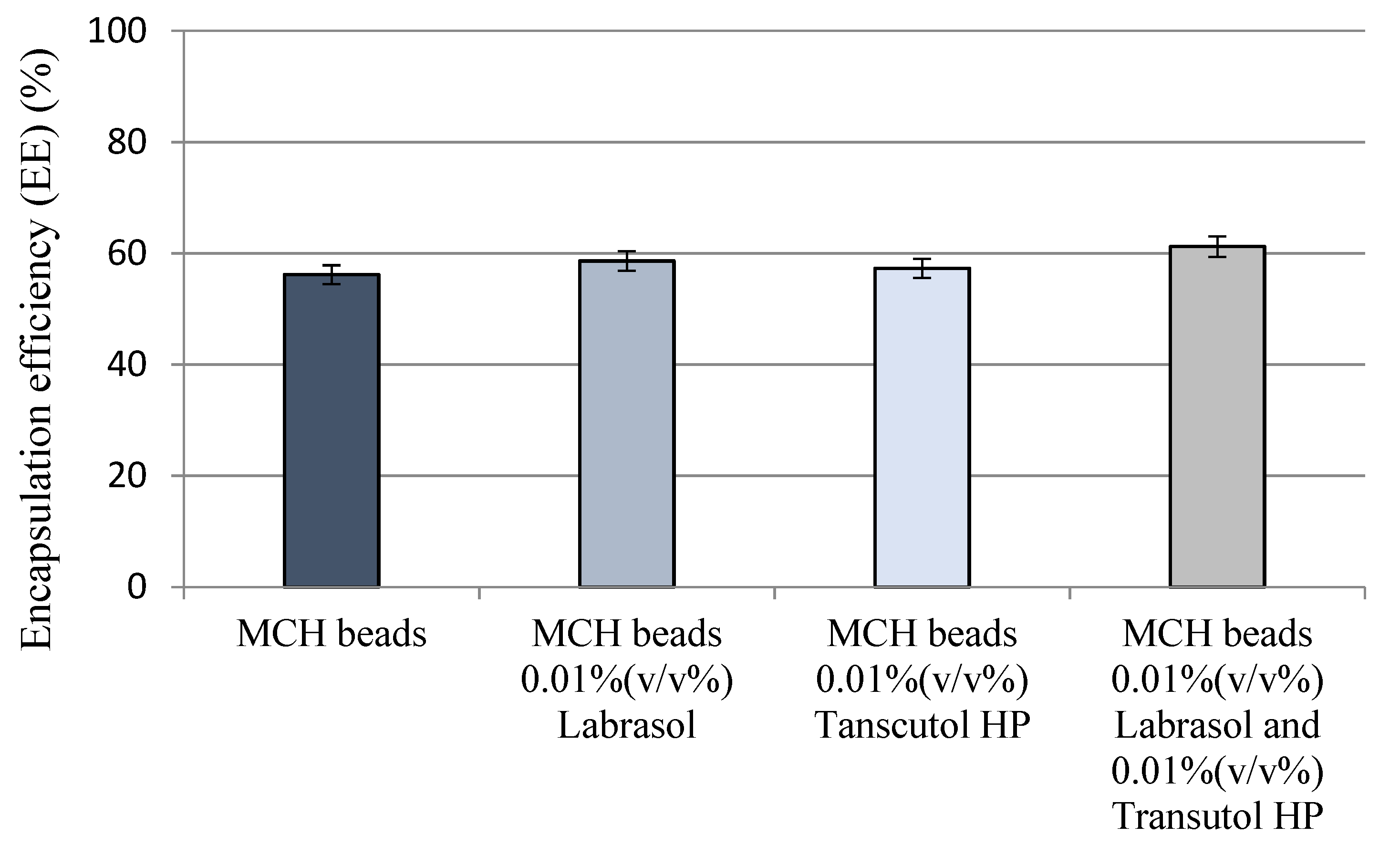 Pharmaceutics 14 00009 g001