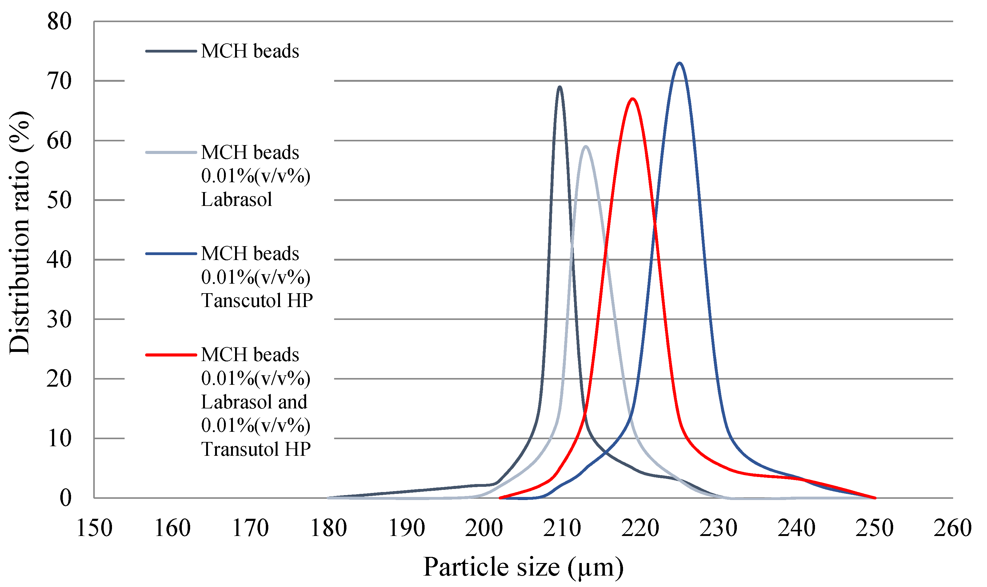 Pharmaceutics 14 00009 g004
