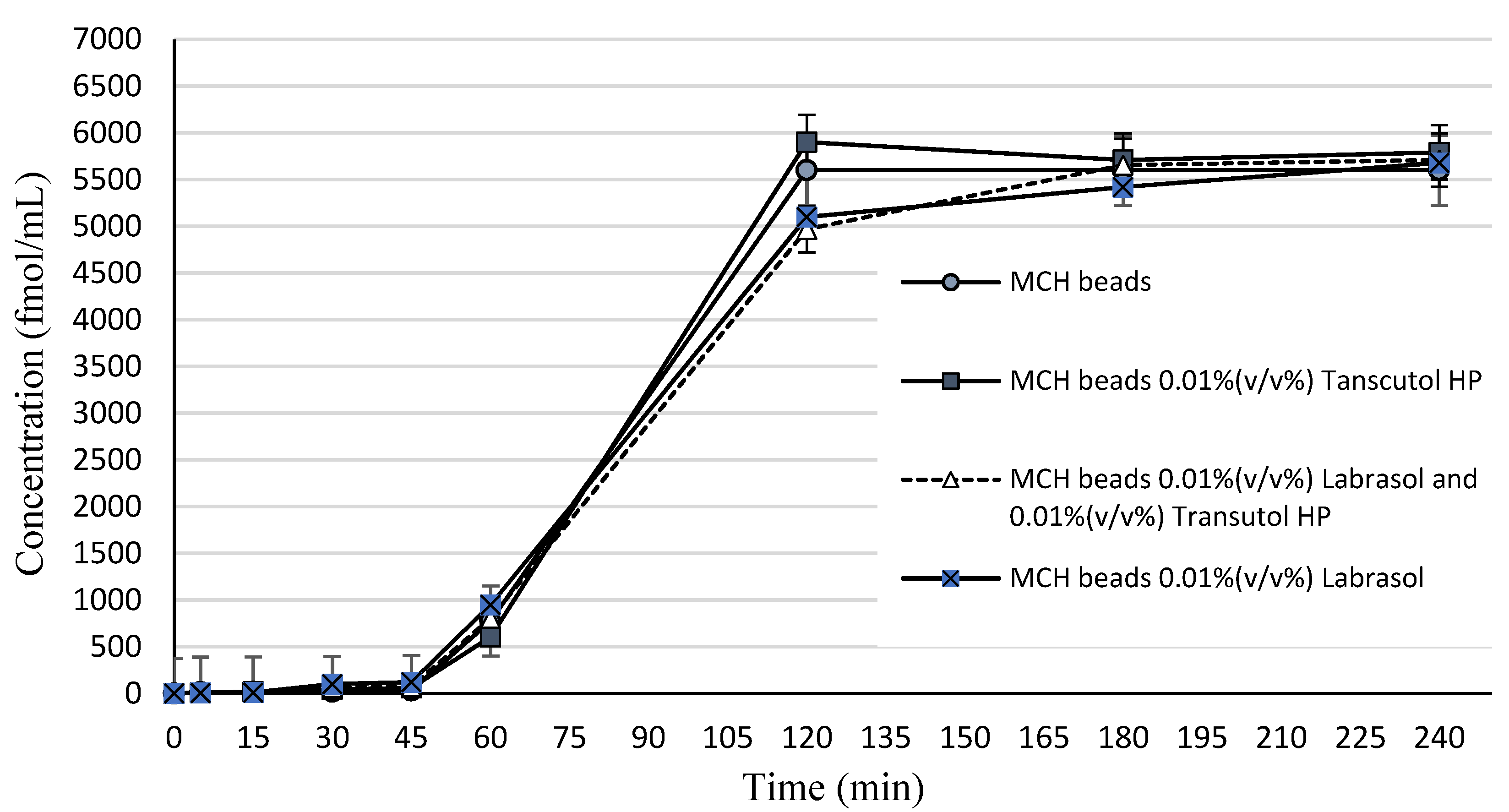 Pharmaceutics 14 00009 g005