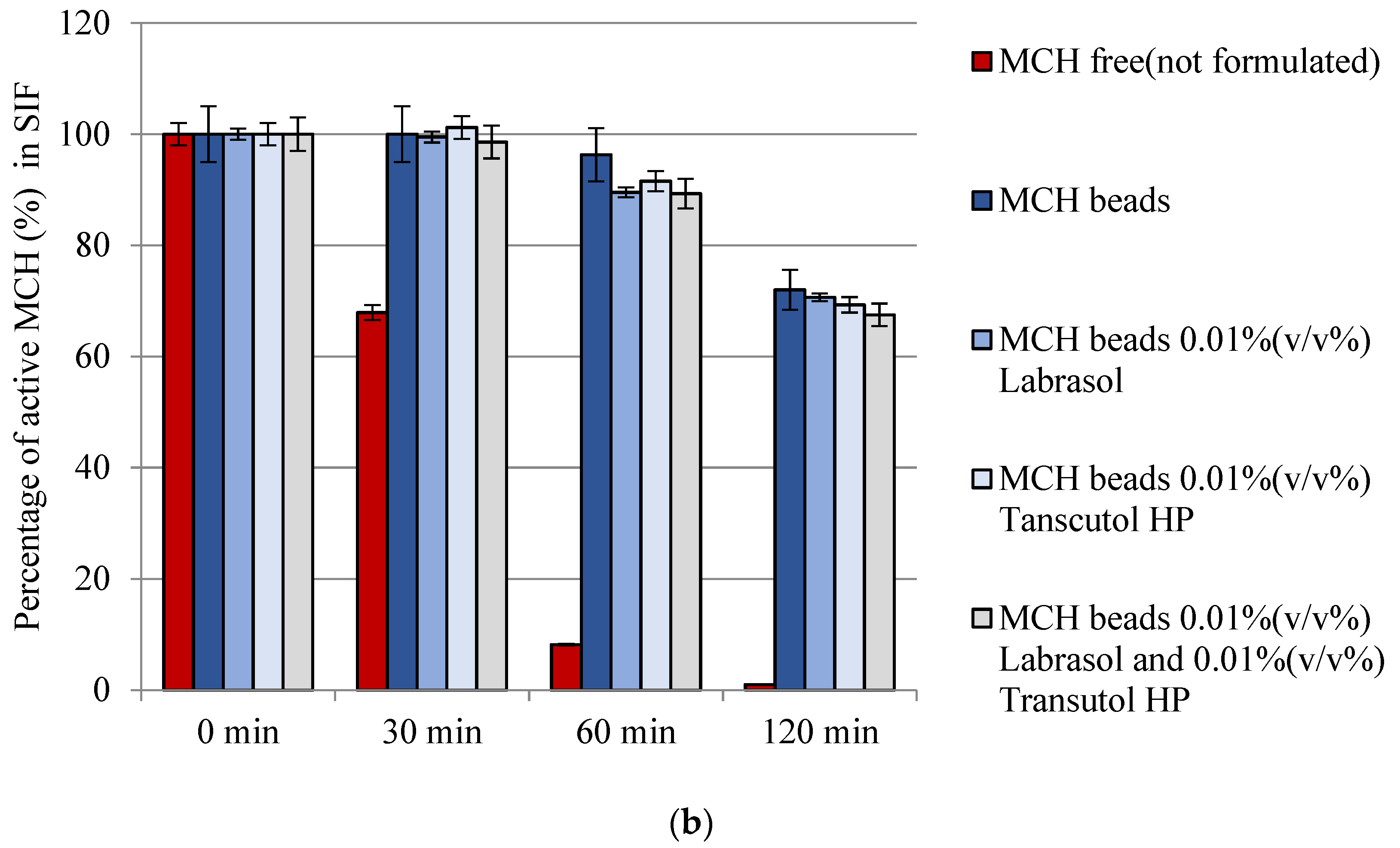 Pharmaceutics 14 00009 g006b