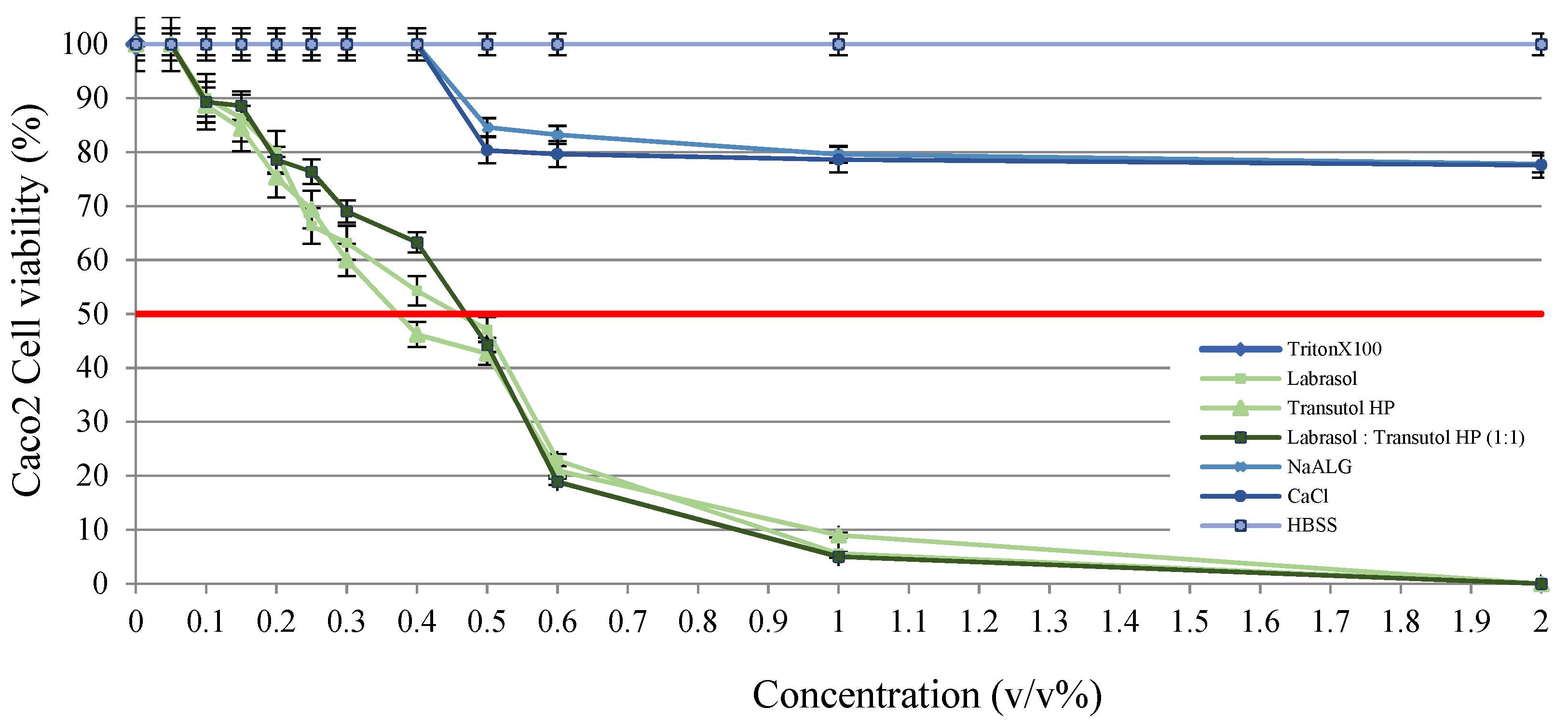 Pharmaceutics 14 00009 g007