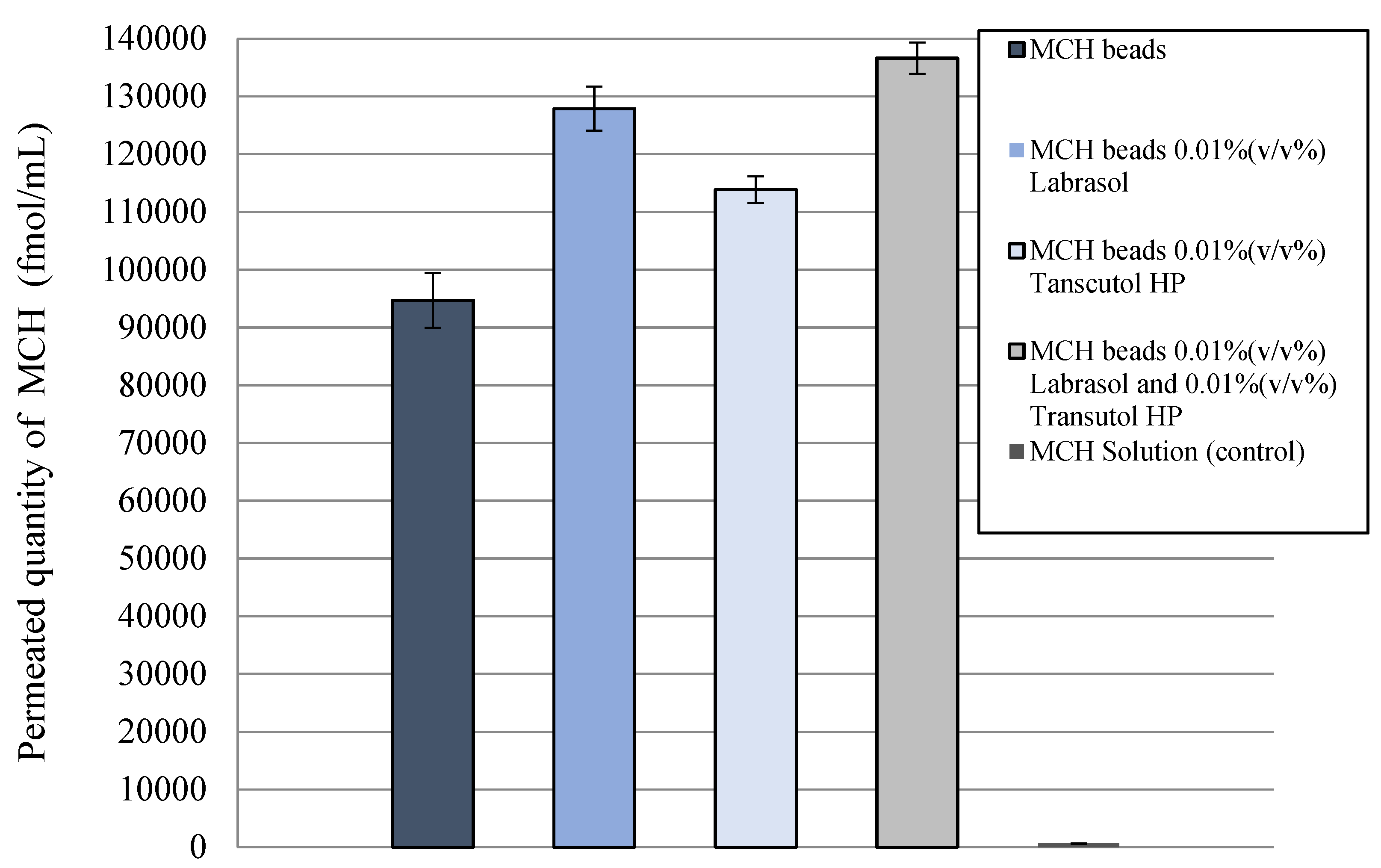 Pharmaceutics 14 00009 g009