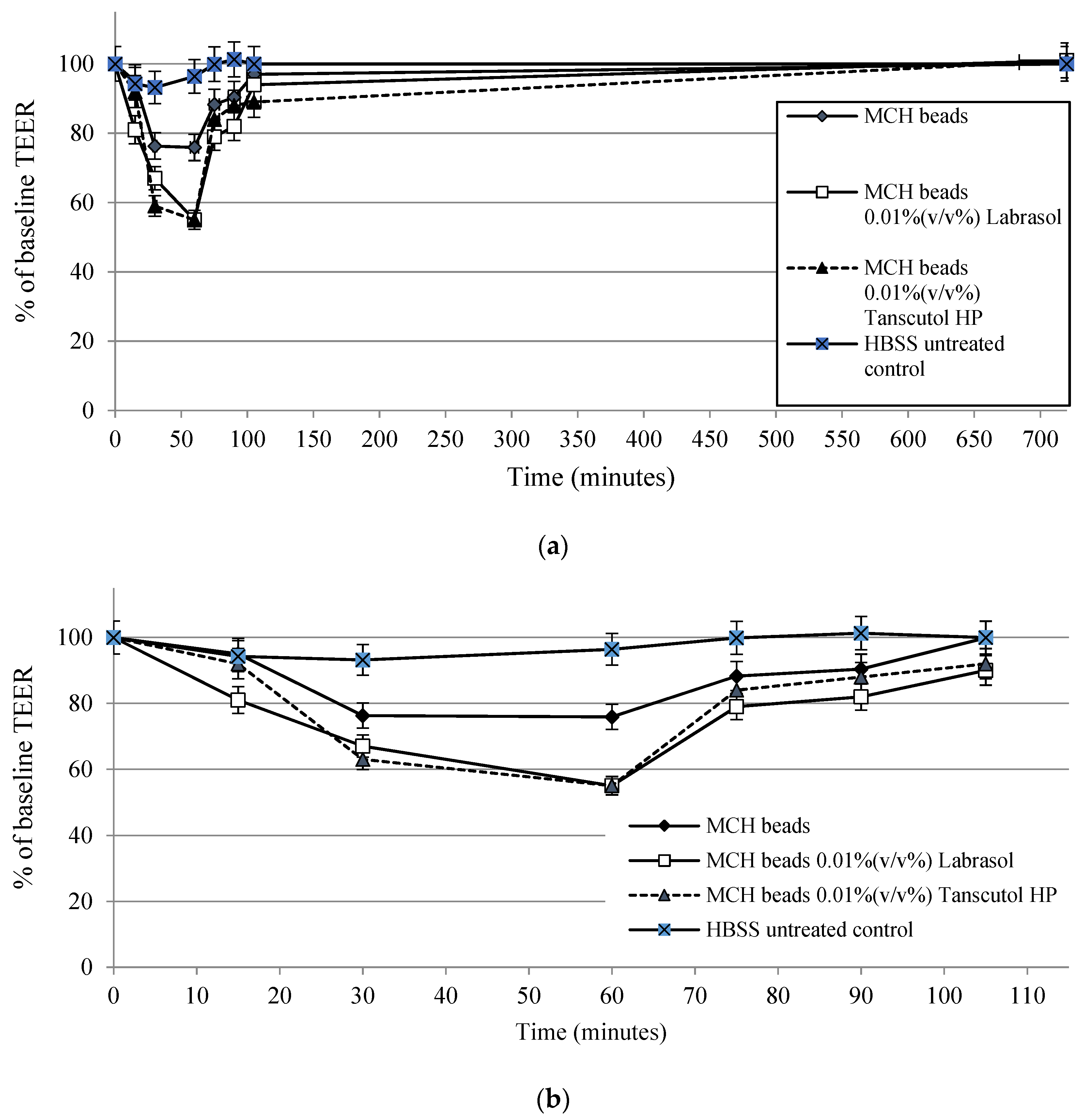 Pharmaceutics 14 00009 g010