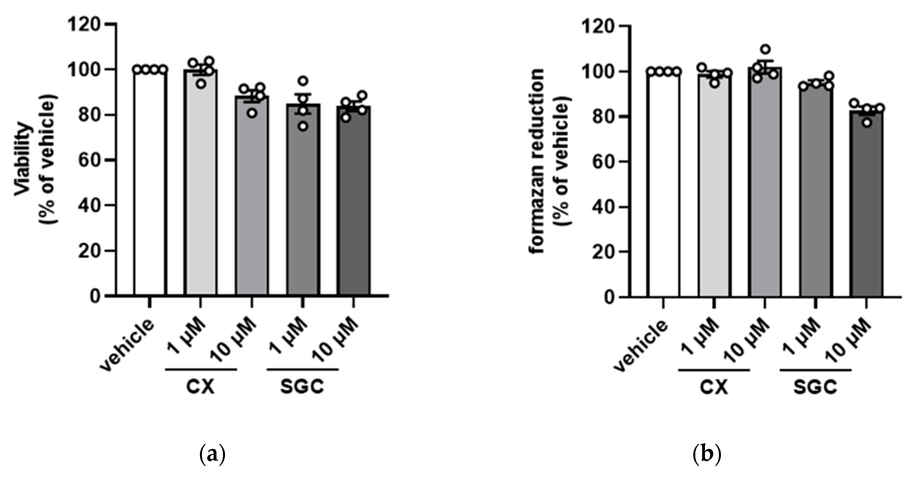 Pharmaceutics | Free Full-Text | SGC-CK2-1 Is an Efficient Inducer of  Insulin Production and Secretion in Pancreatic β-Cells | HTML