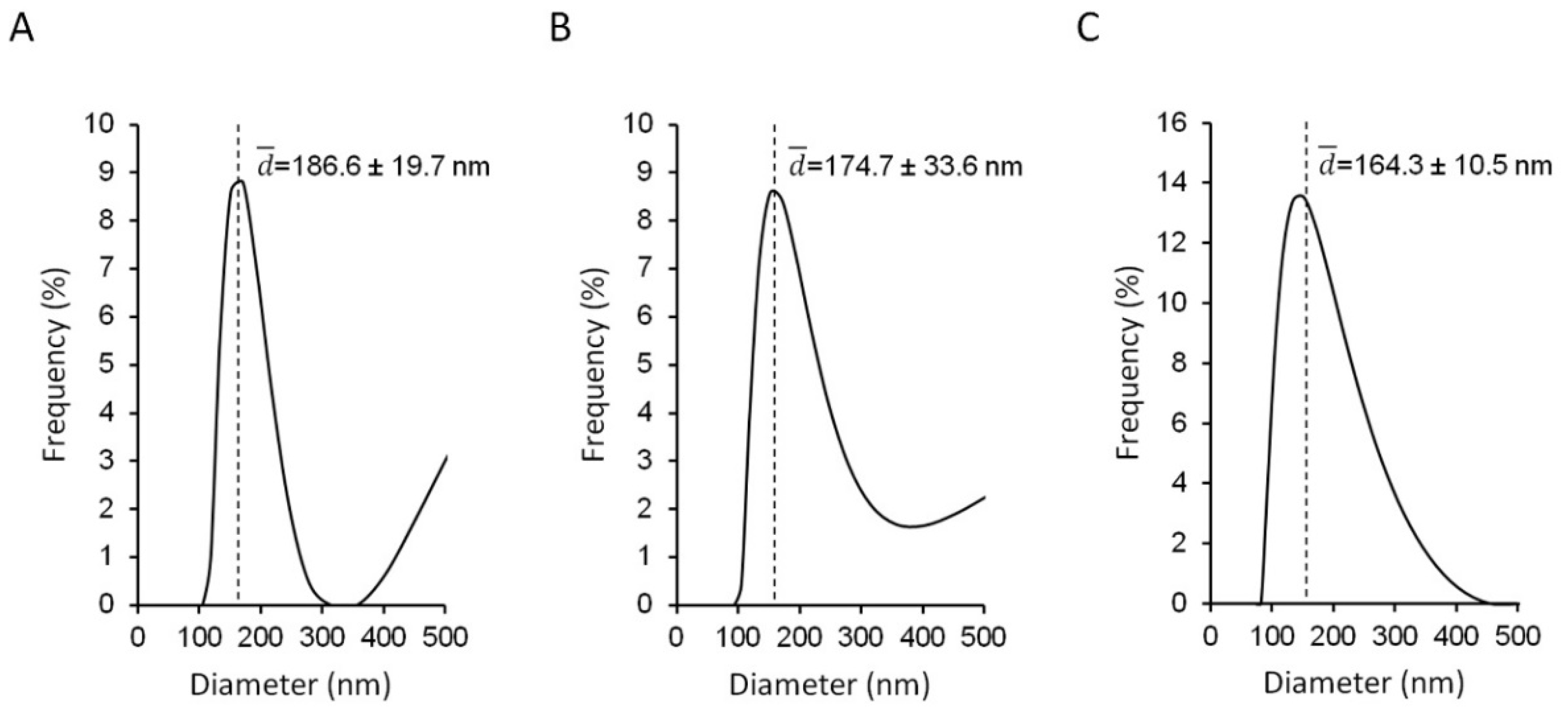 Pharmaceutics 14 00036 g001