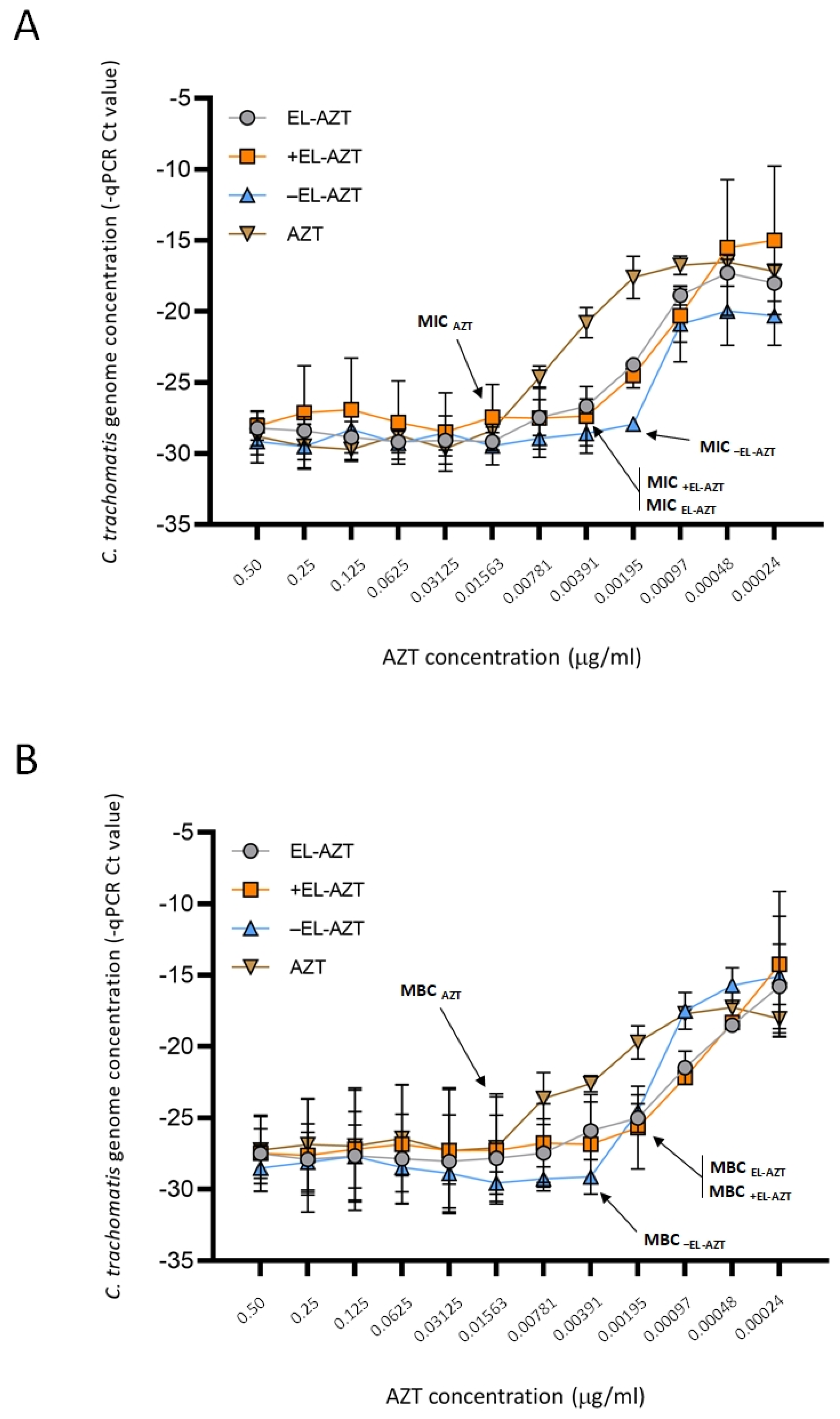 Pharmaceutics 14 00036 g006