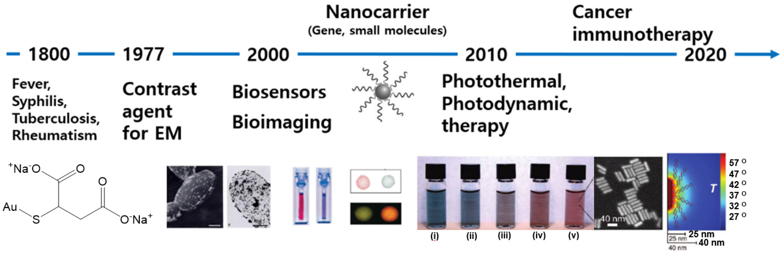 Pharmaceutics 14 00070 g001 Pharmaceutics 14 00070 g001