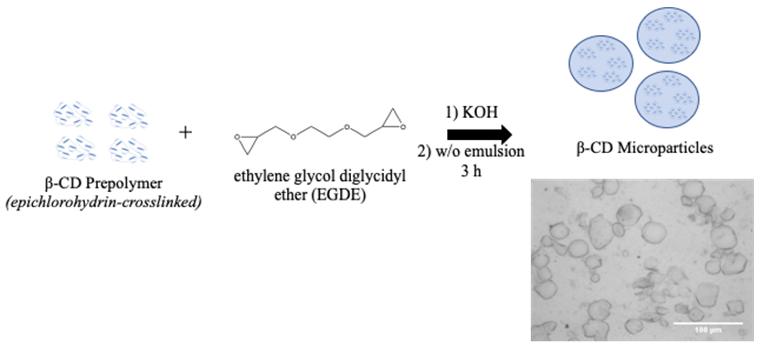 Pharmaceutics 14 00085 g003 Pharmaceutics 14 00085 g003