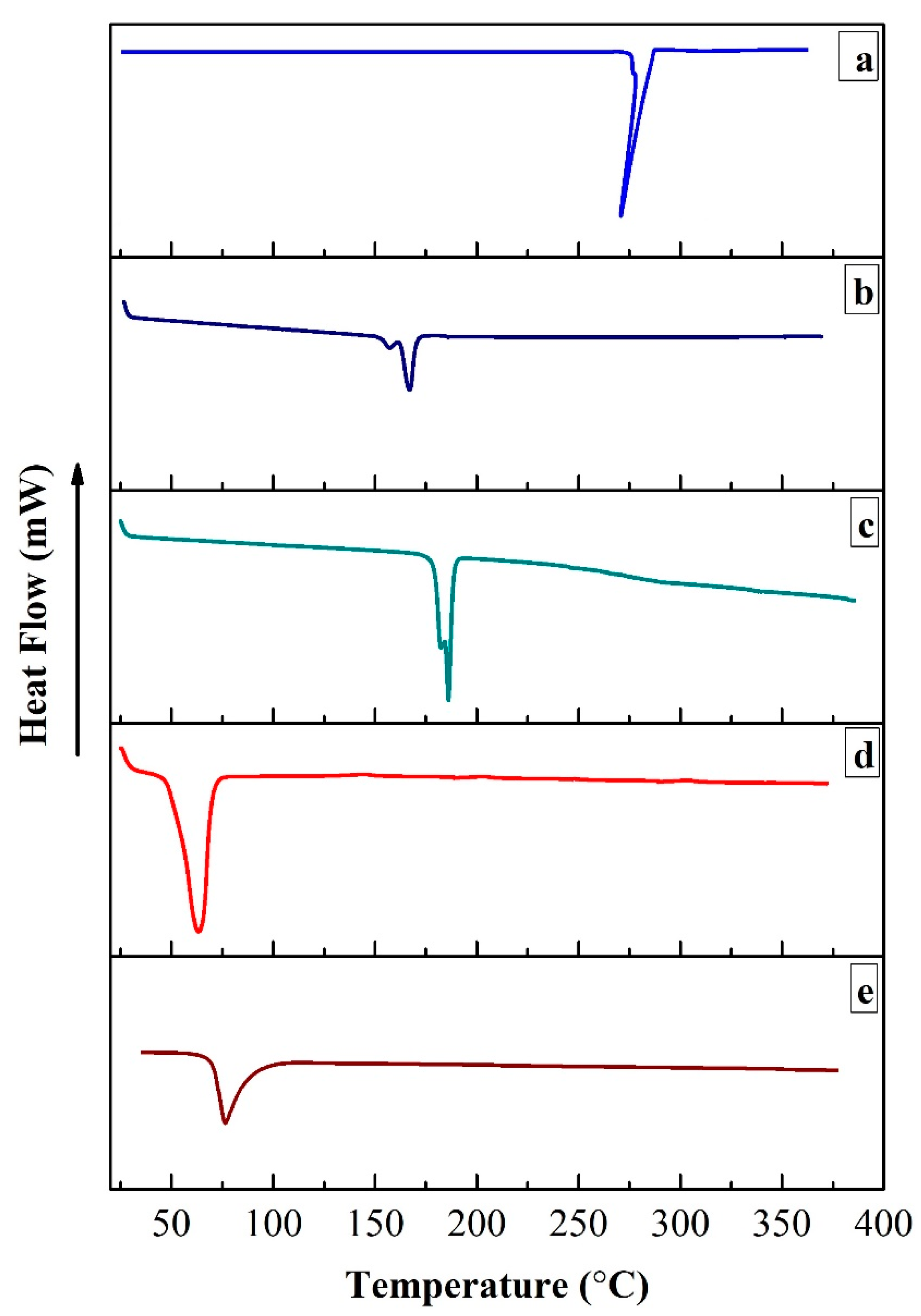 Pharmaceutics 14 00129 g003