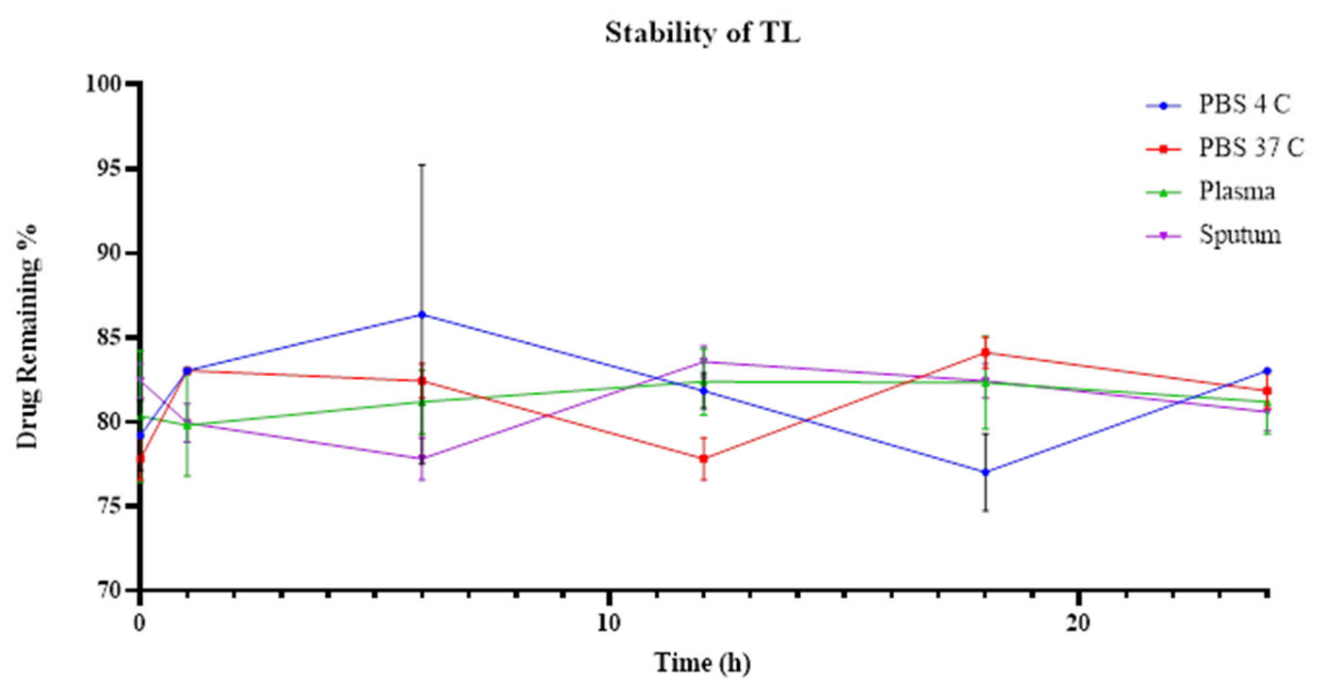 Pharmaceutics 14 00130 g002