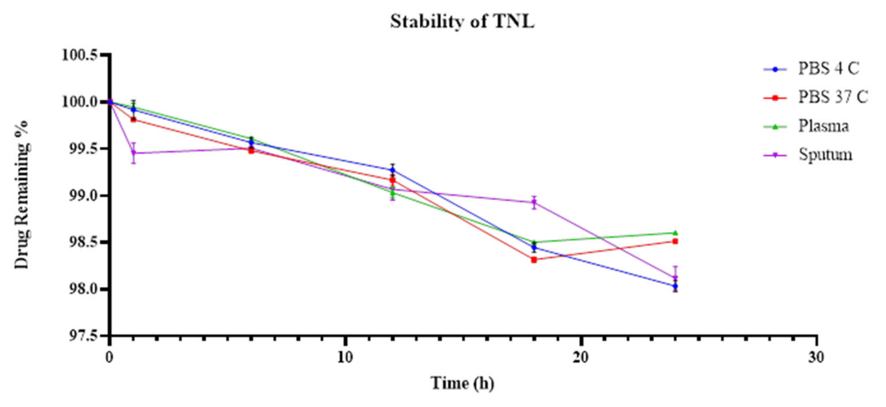 Pharmaceutics 14 00130 g003