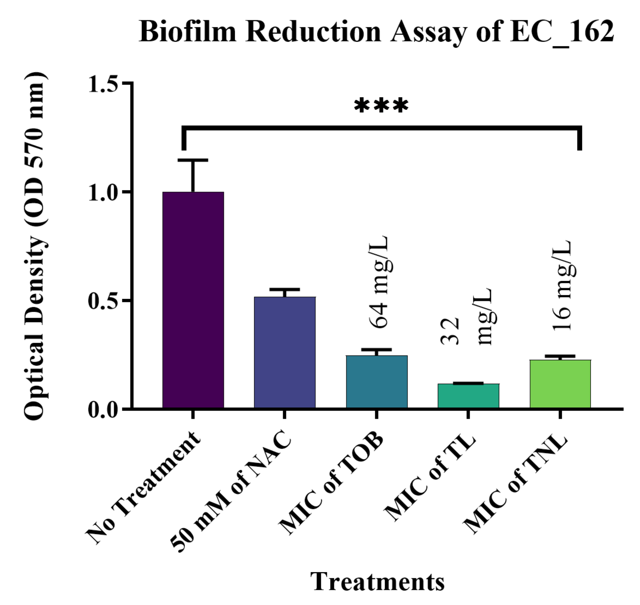 Pharmaceutics 14 00130 g004