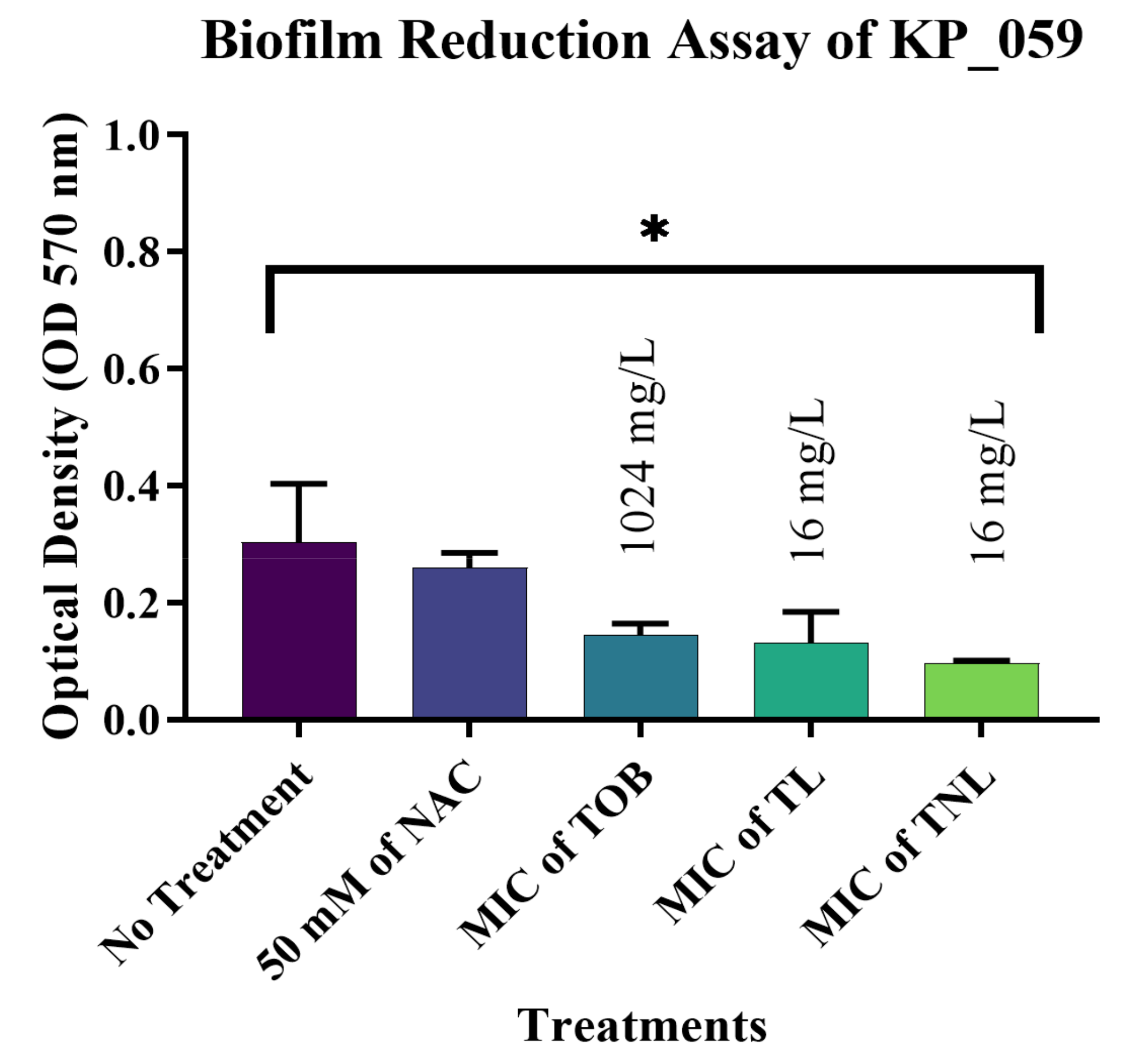 Pharmaceutics 14 00130 g007