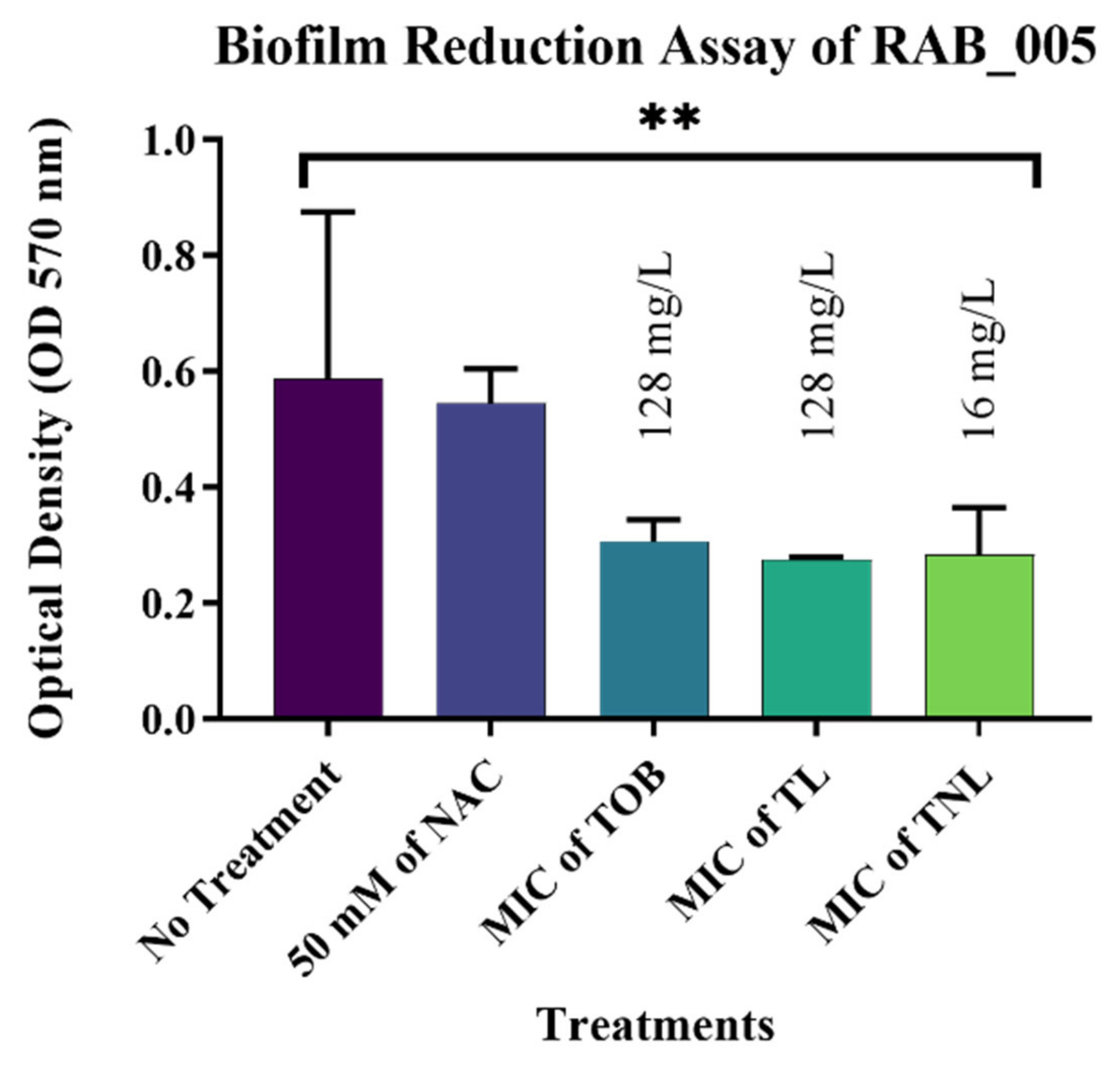 Pharmaceutics 14 00130 g008
