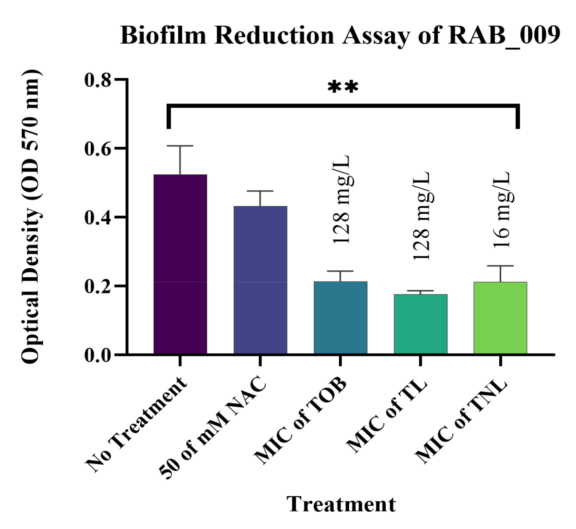 Pharmaceutics 14 00130 g009