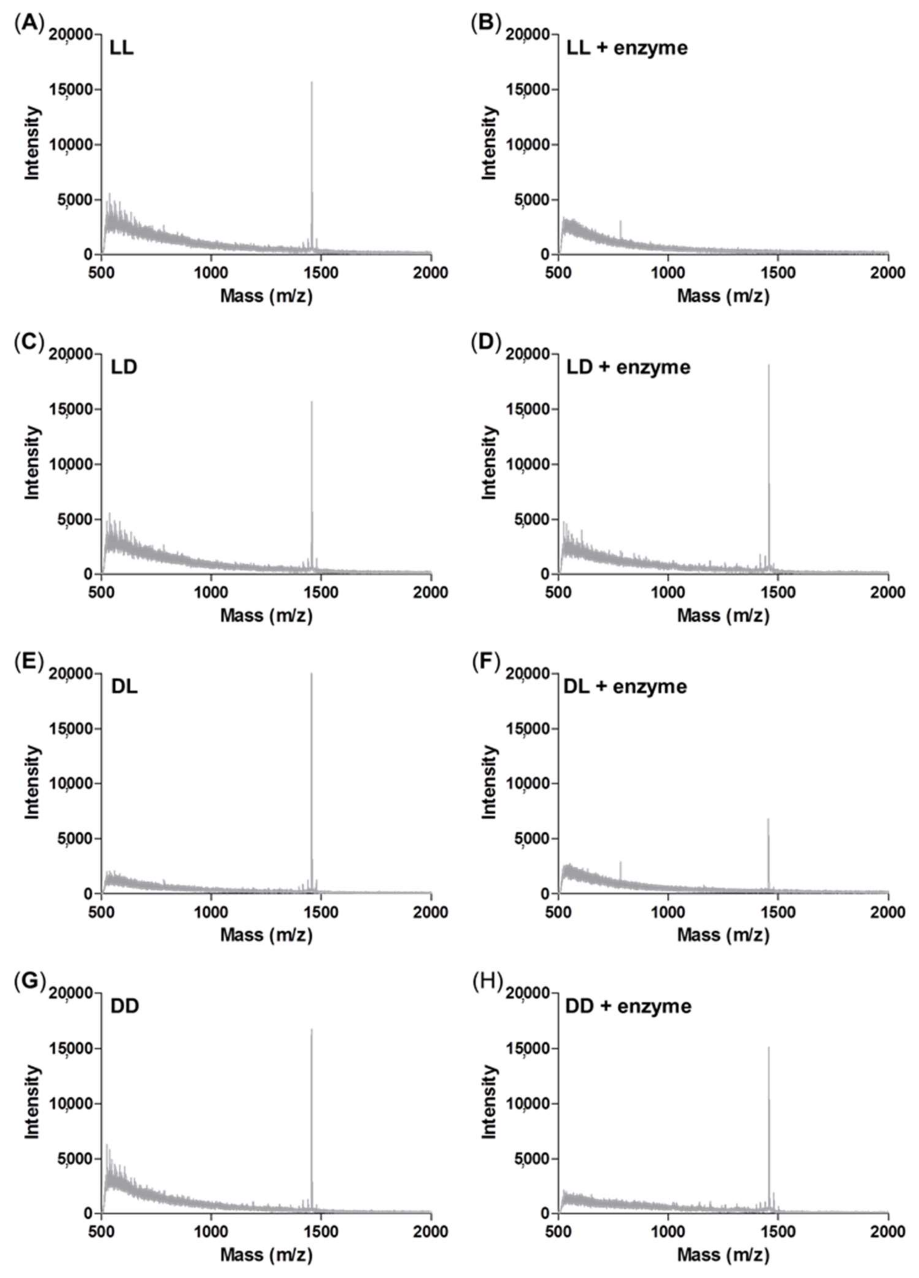Pharmaceutics 14 00143 g005 Pharmaceutics 14 00143 g005
