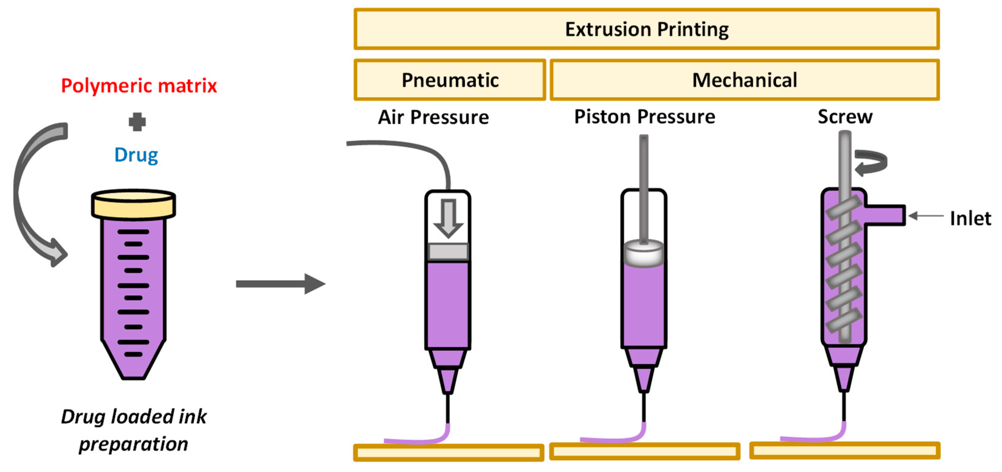 Pharmaceutics 14 00145 g004