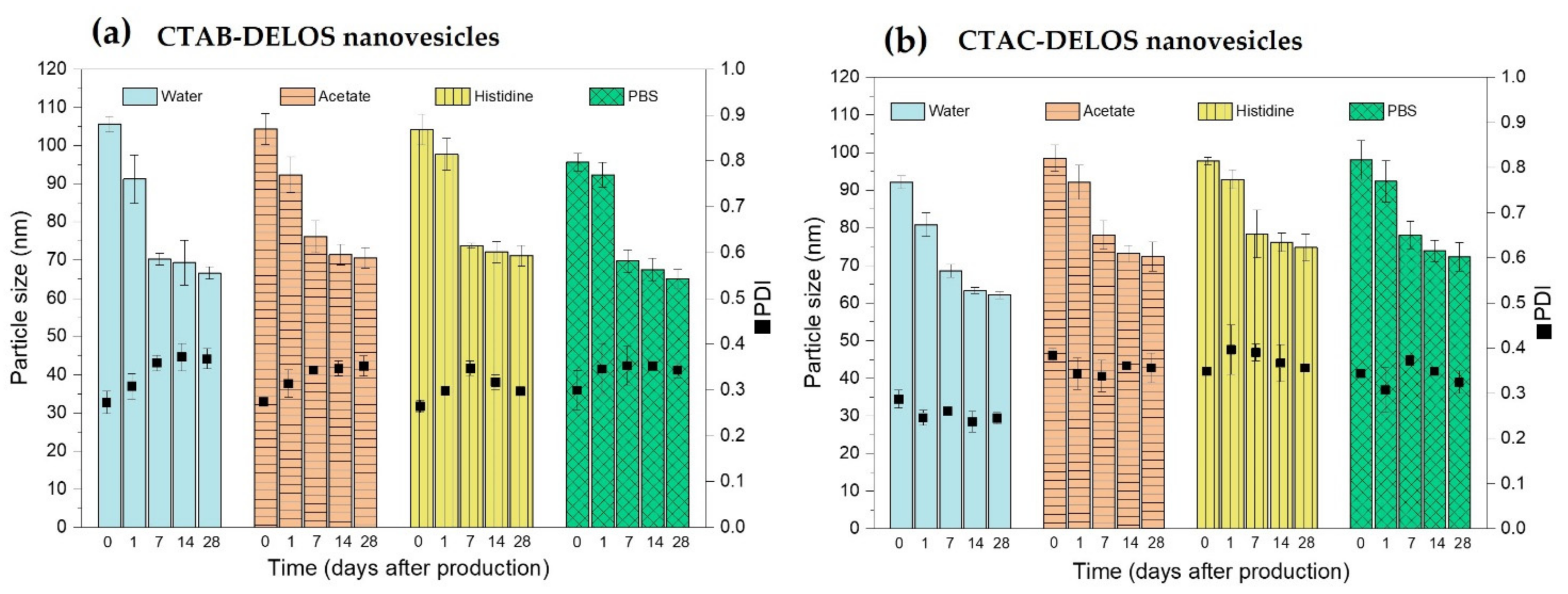 Pharmaceutics 14 00199 g002