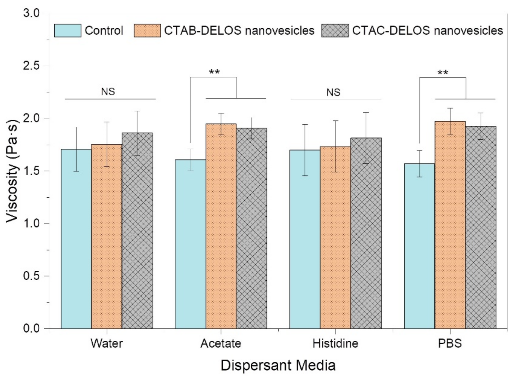 Pharmaceutics 14 00199 g005
