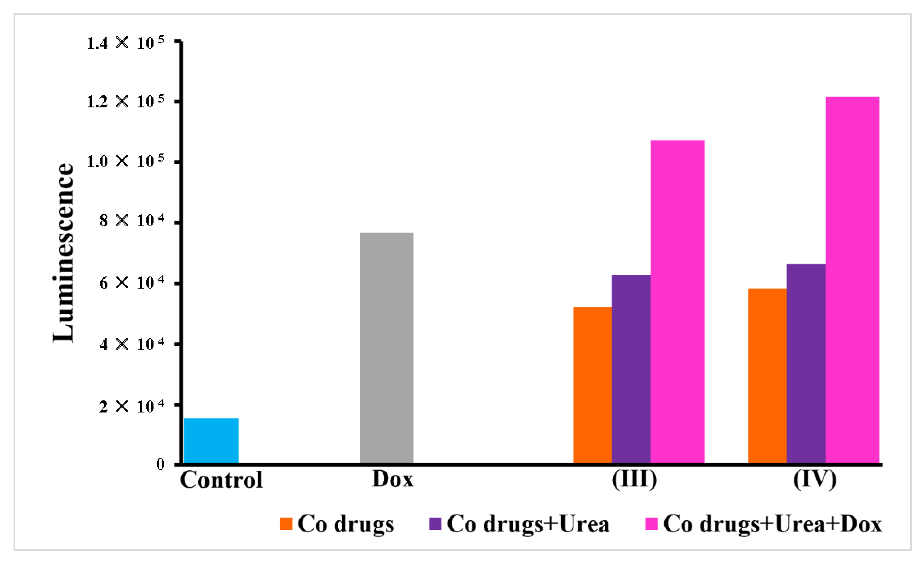 Pharmaceutics 14 00211 g007