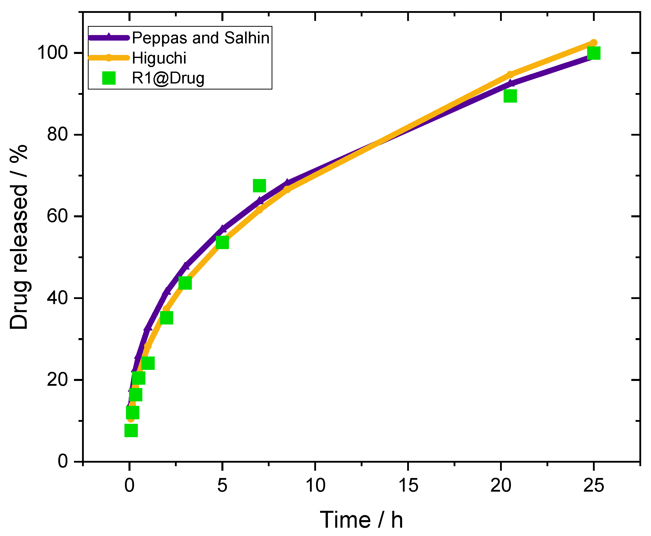 Pharmaceutics 14 00214 g008