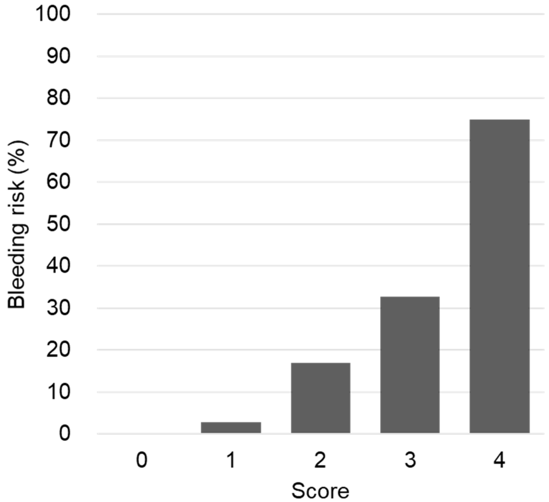 Pharmaceutics 14 00231 g001