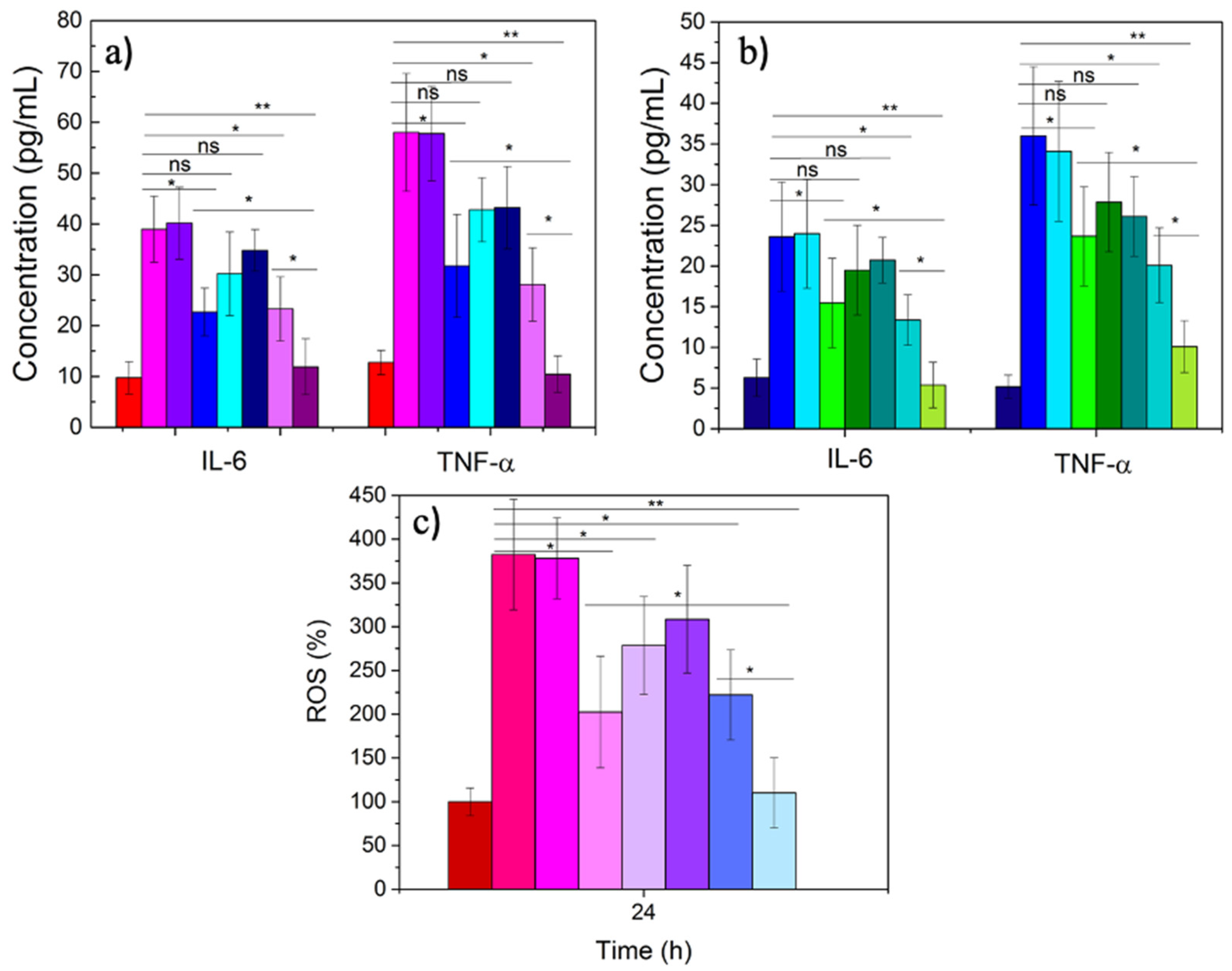 Pharmaceutics 14 00258 g003