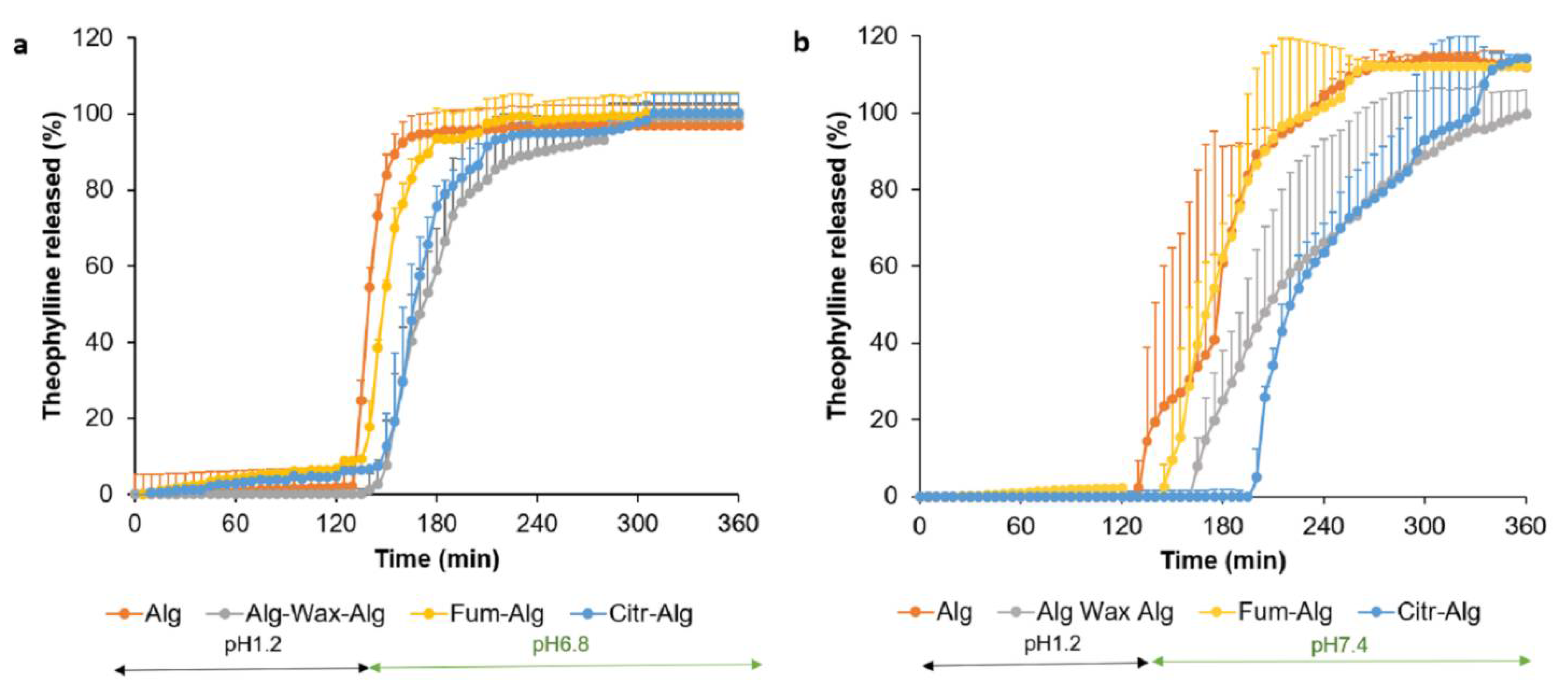 Pharmaceutics 14 00283 g005