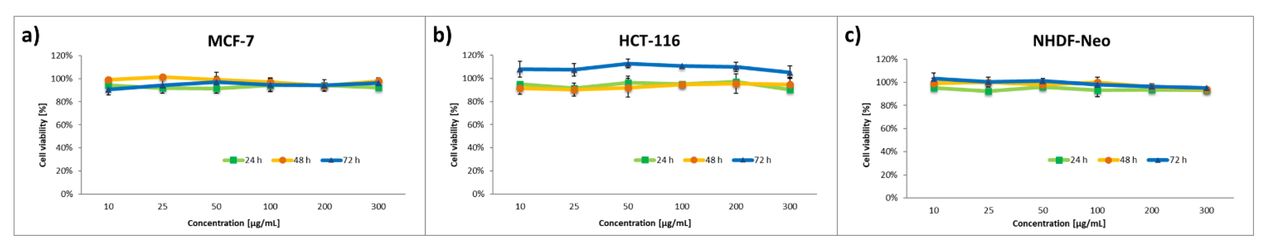 Pharmaceutics 14 00290 g005