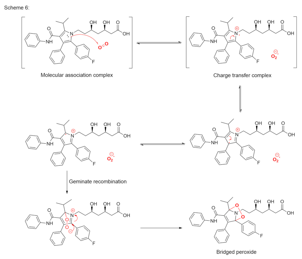 Pharmaceutics 14 00325 g007