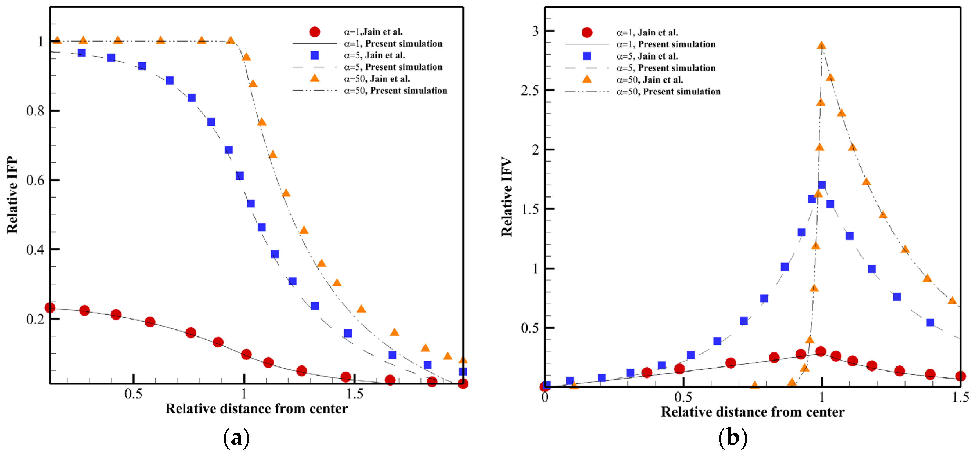 Pharmaceutics 14 00363 g005