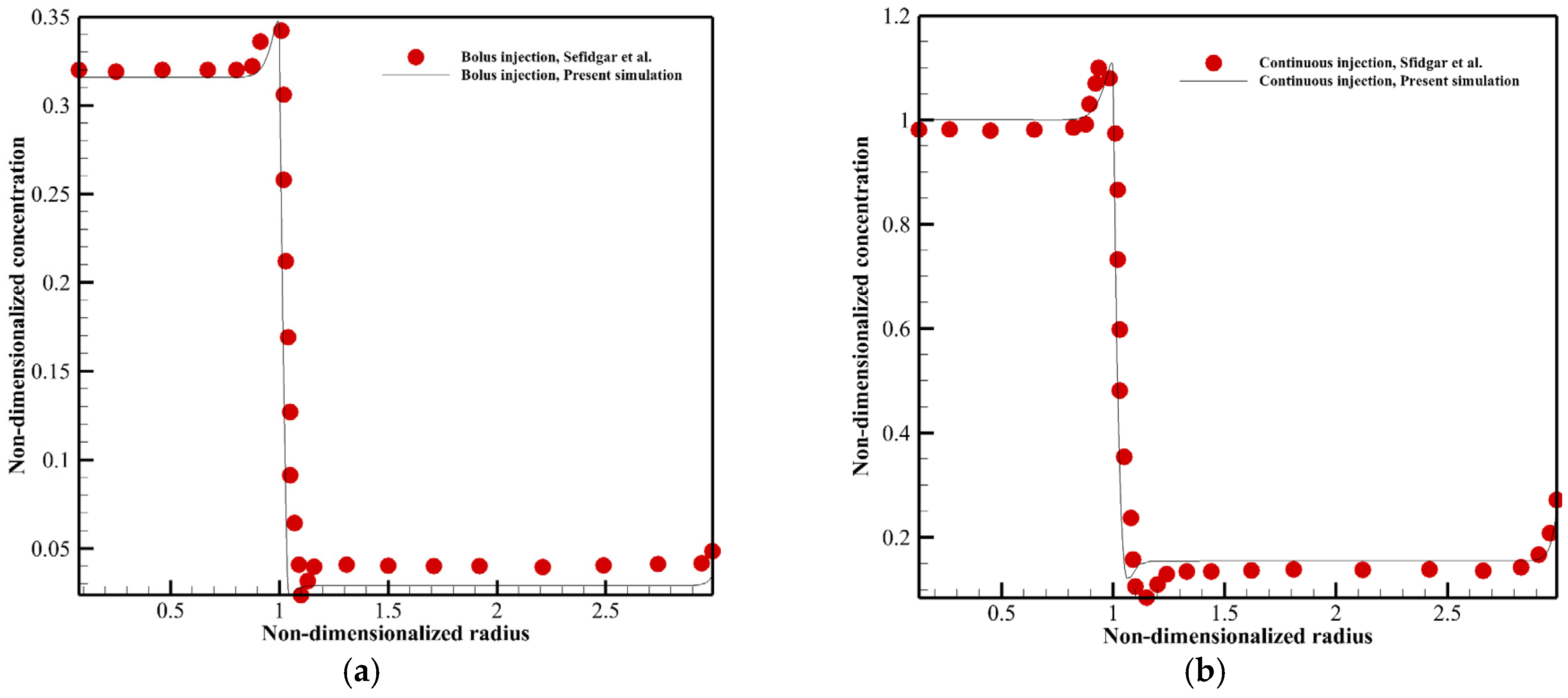 Pharmaceutics 14 00363 g006